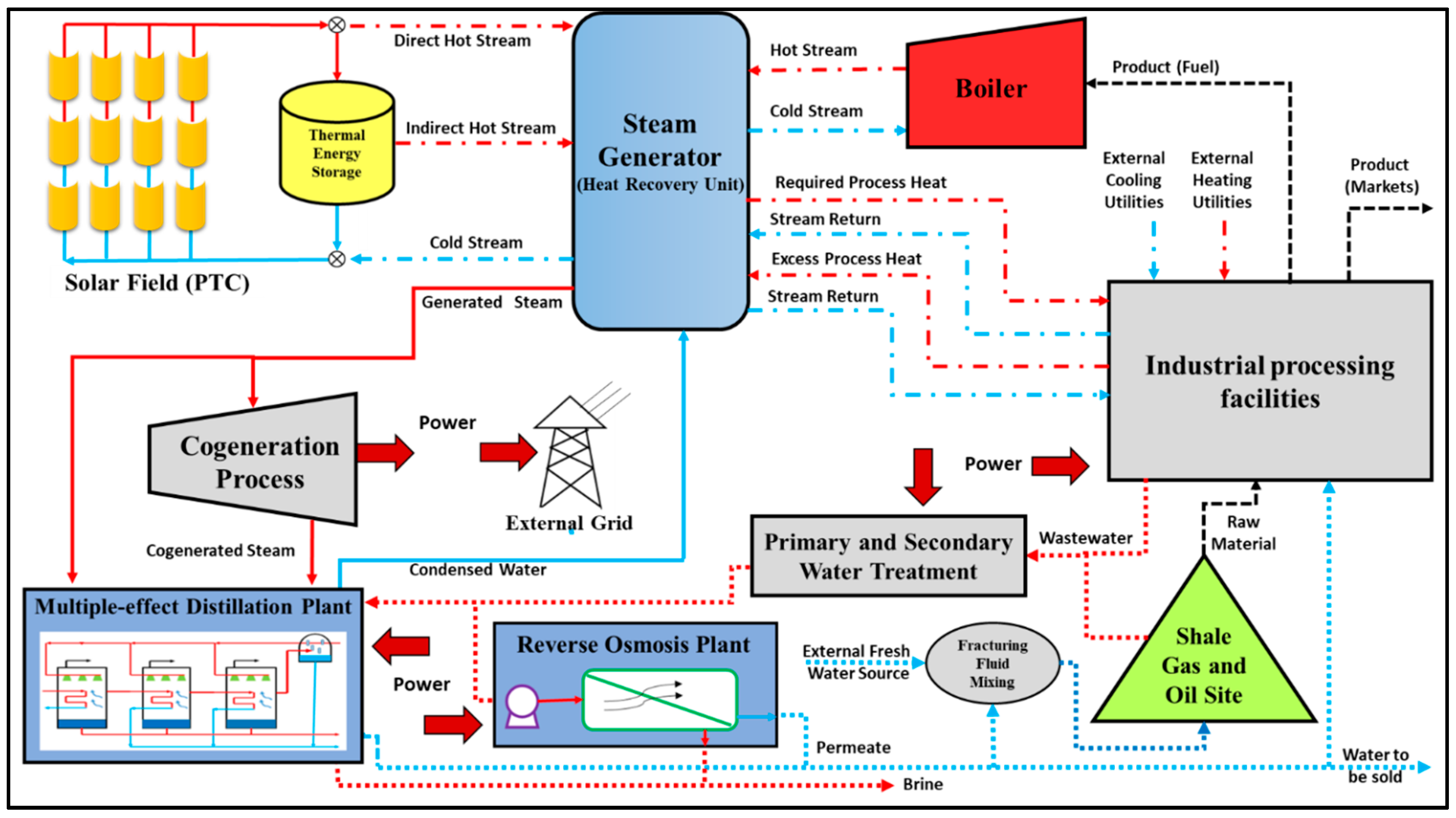 Sustainability 11 04865 g001