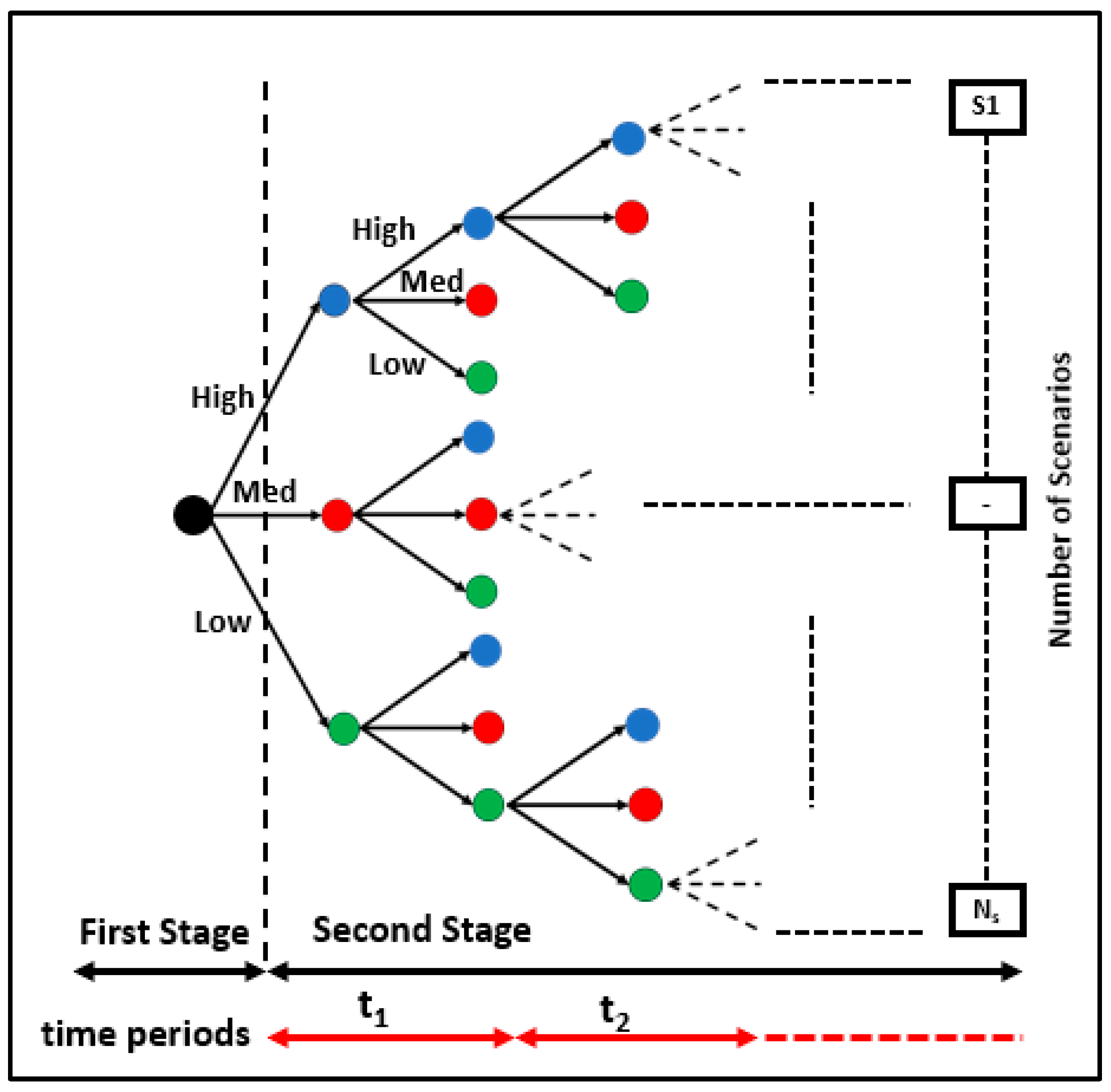 Sustainability 11 04865 g004