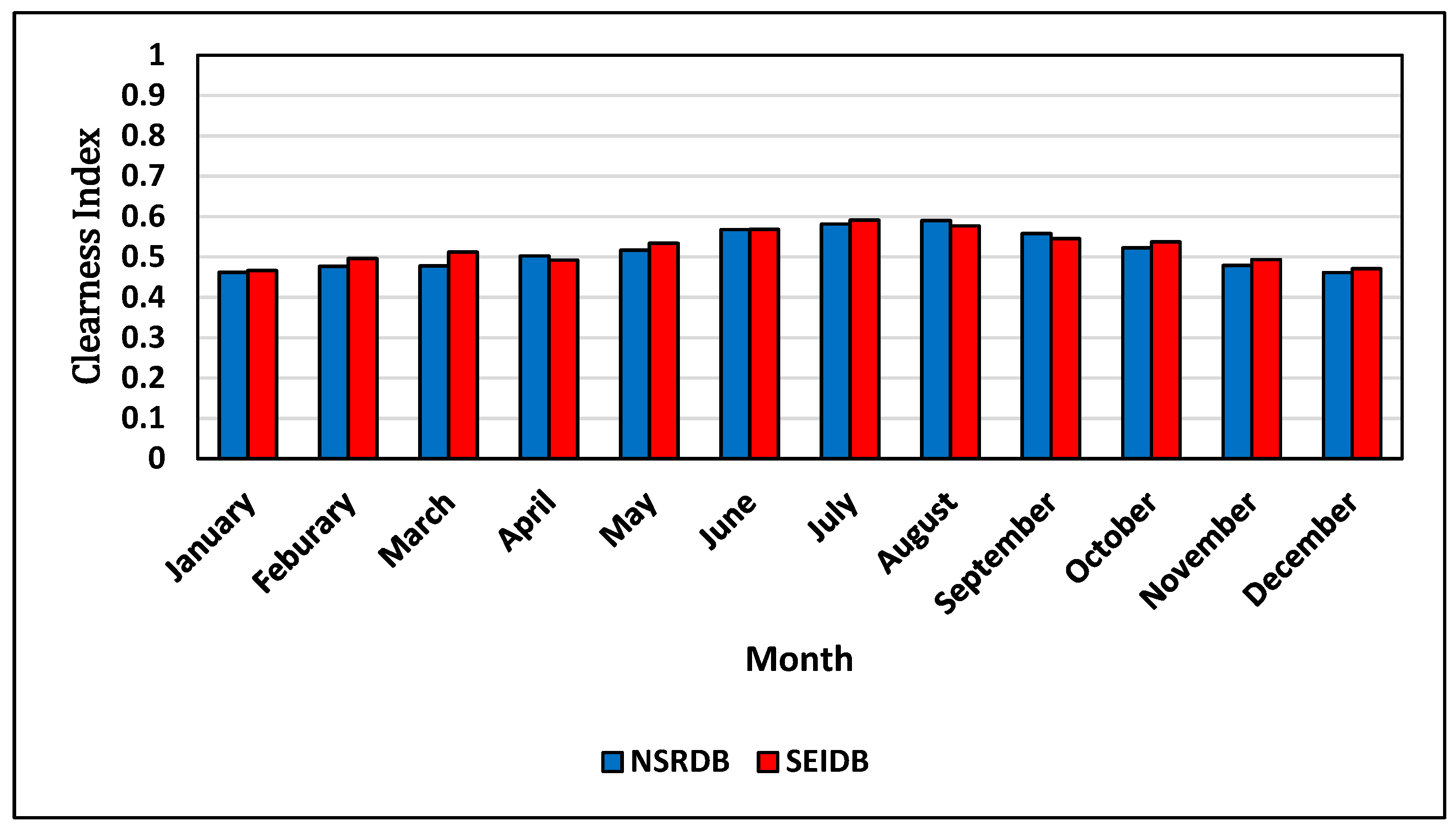 Sustainability 11 04865 g005