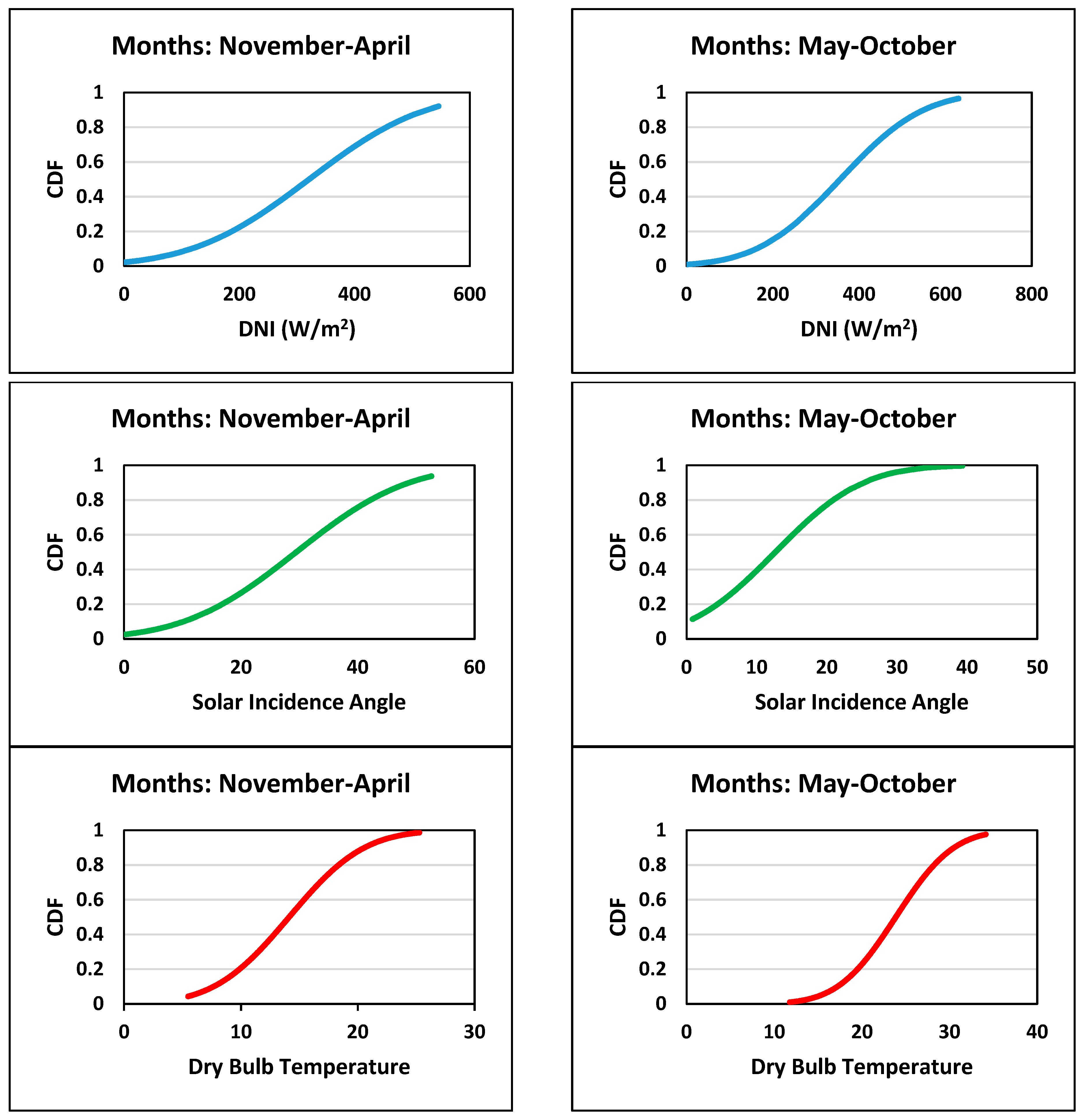 Sustainability 11 04865 g007