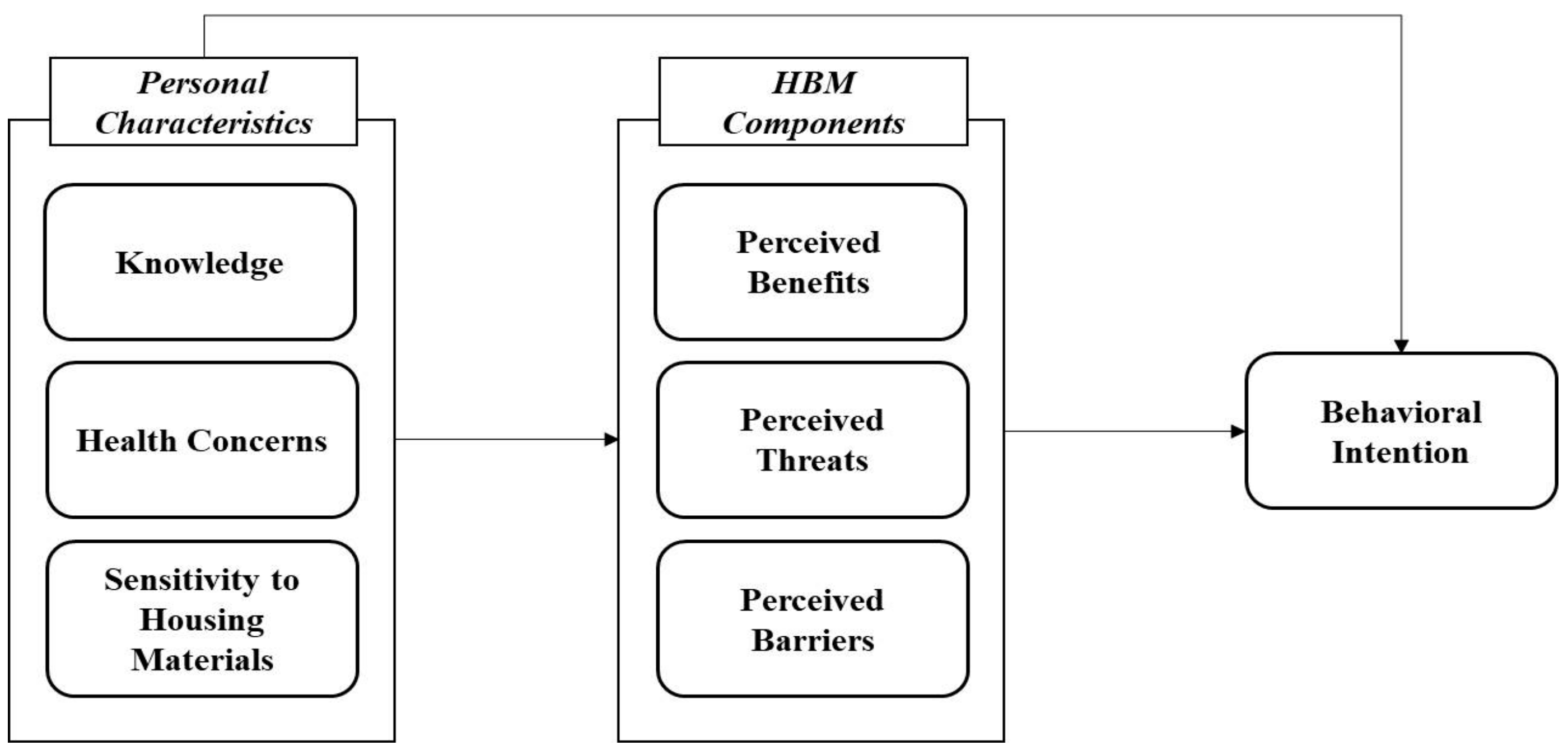 Sustainability 11 04869 g001