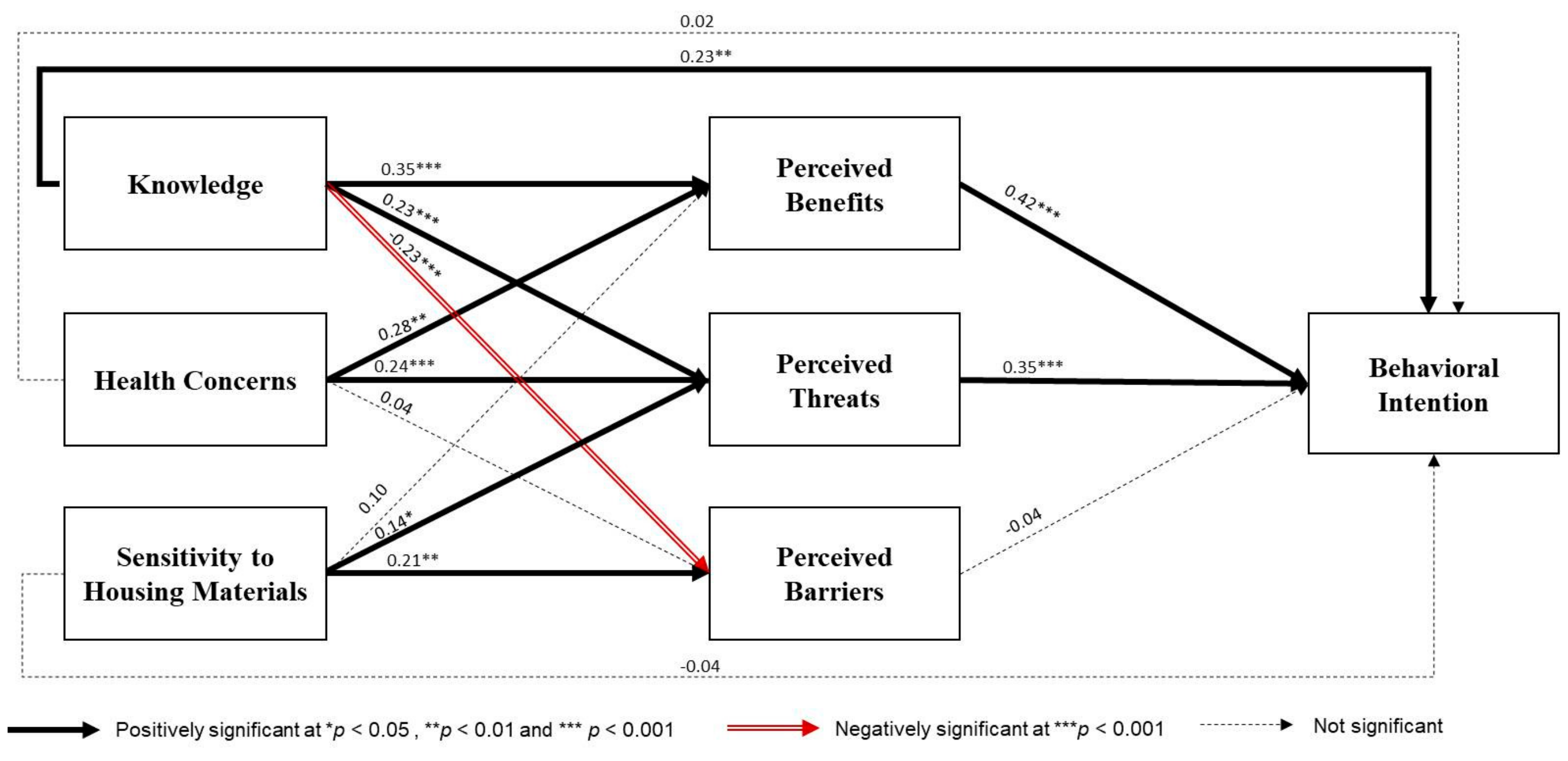 Sustainability 11 04869 g002