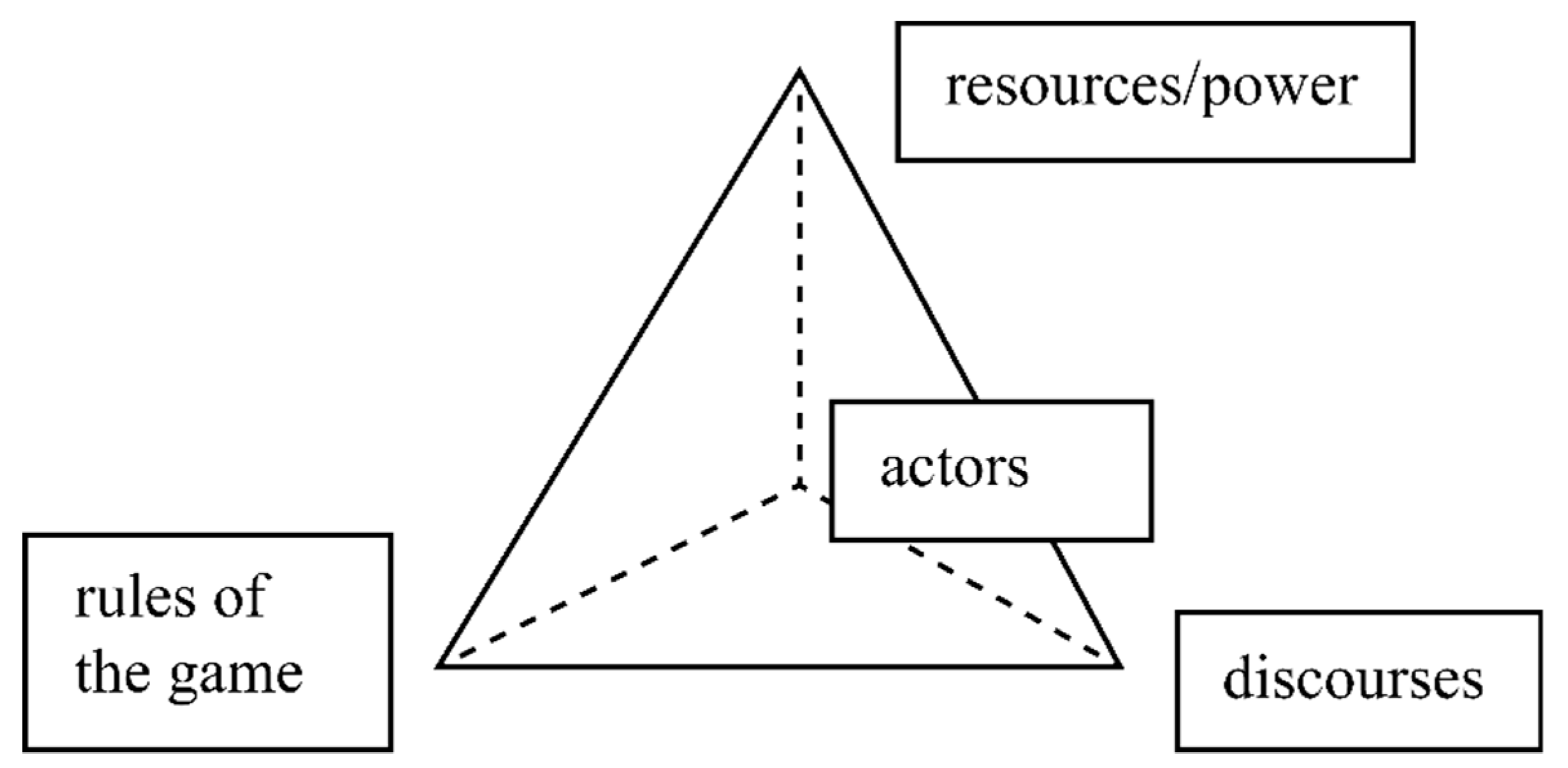 Sustainability 11 04875 g001