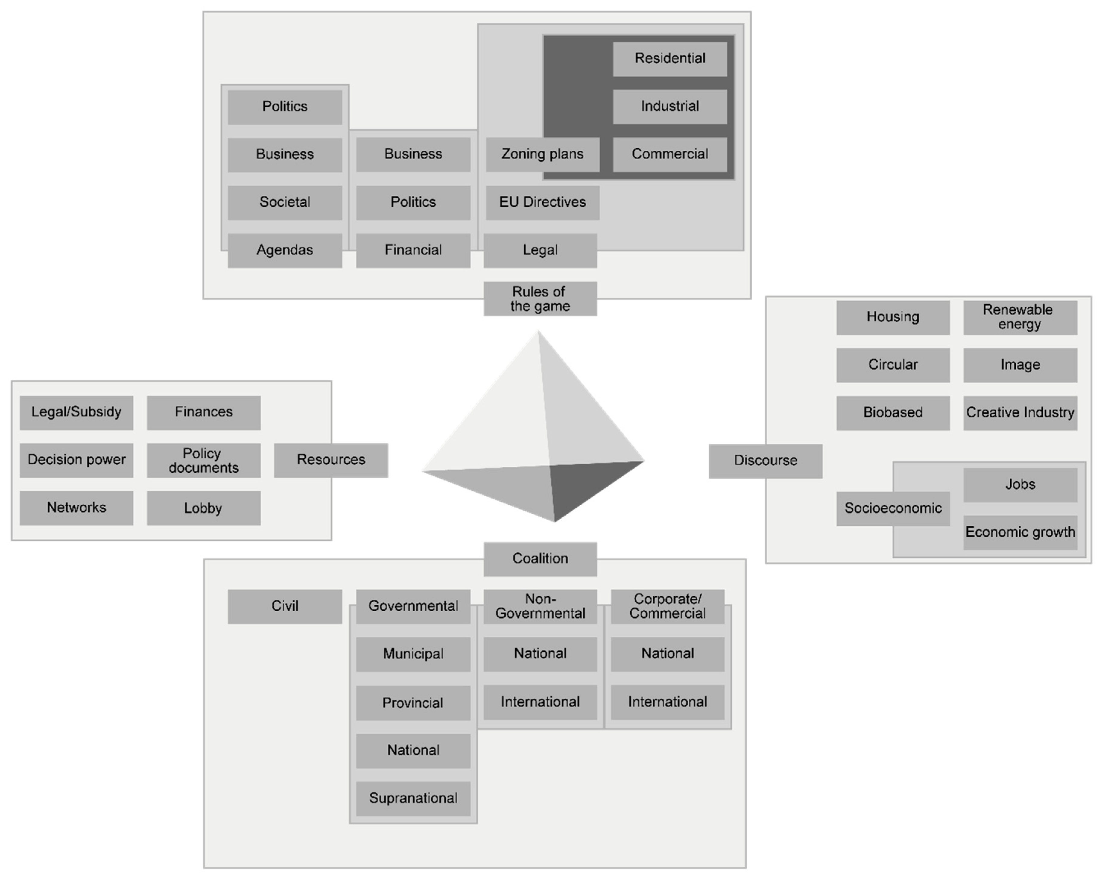 Sustainability 11 04875 g002