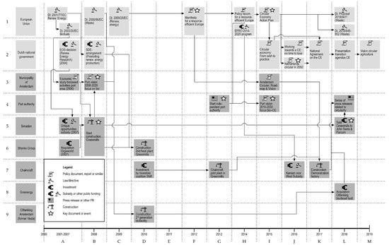 Sustainability 11 04875 g0a1