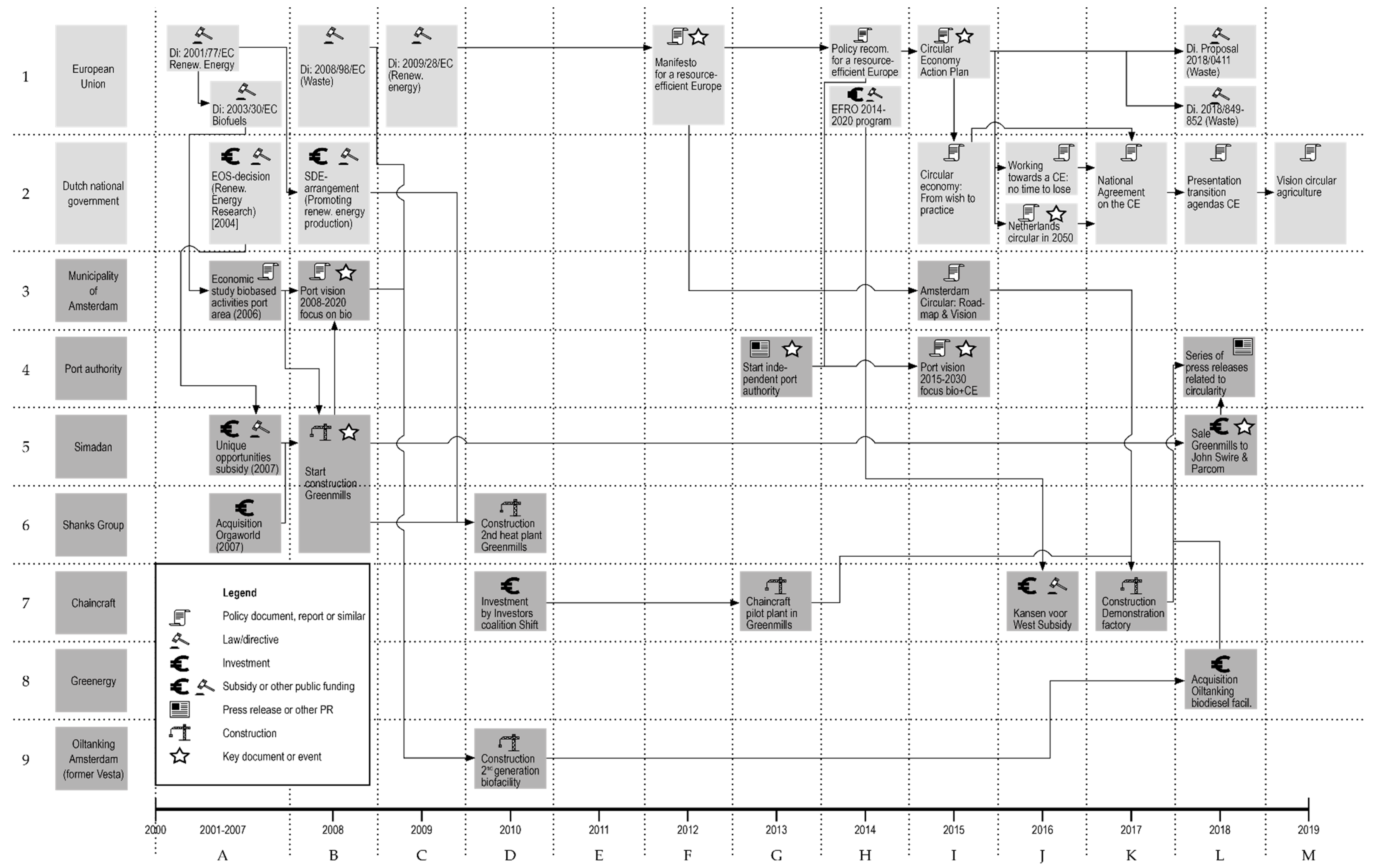 Sustainability 11 04875 g0a1