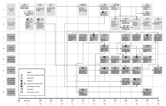Sustainability 11 04875 g0a2