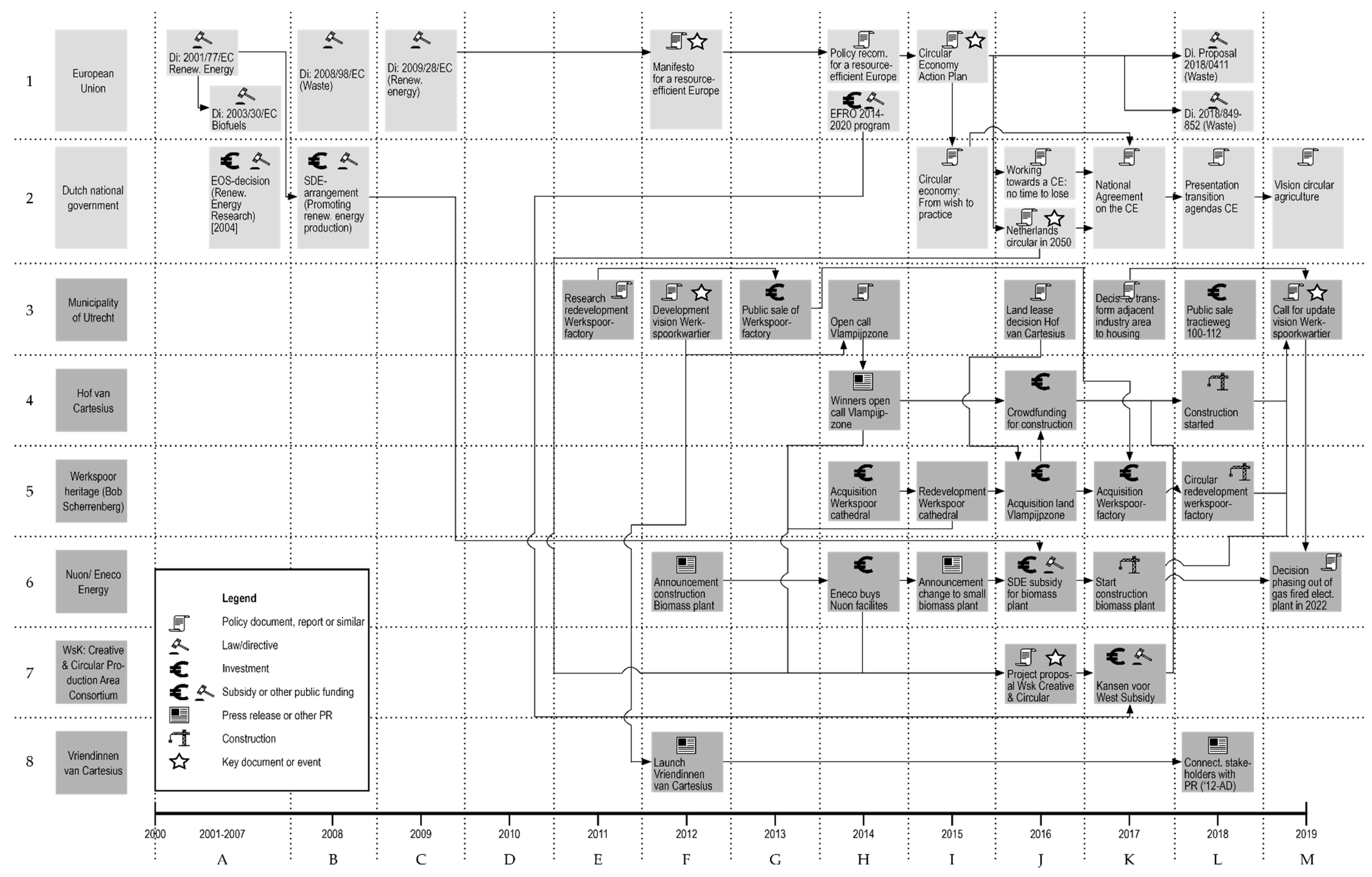 Sustainability 11 04875 g0a2