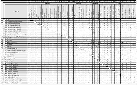 Sustainability 11 04875 g0a4
