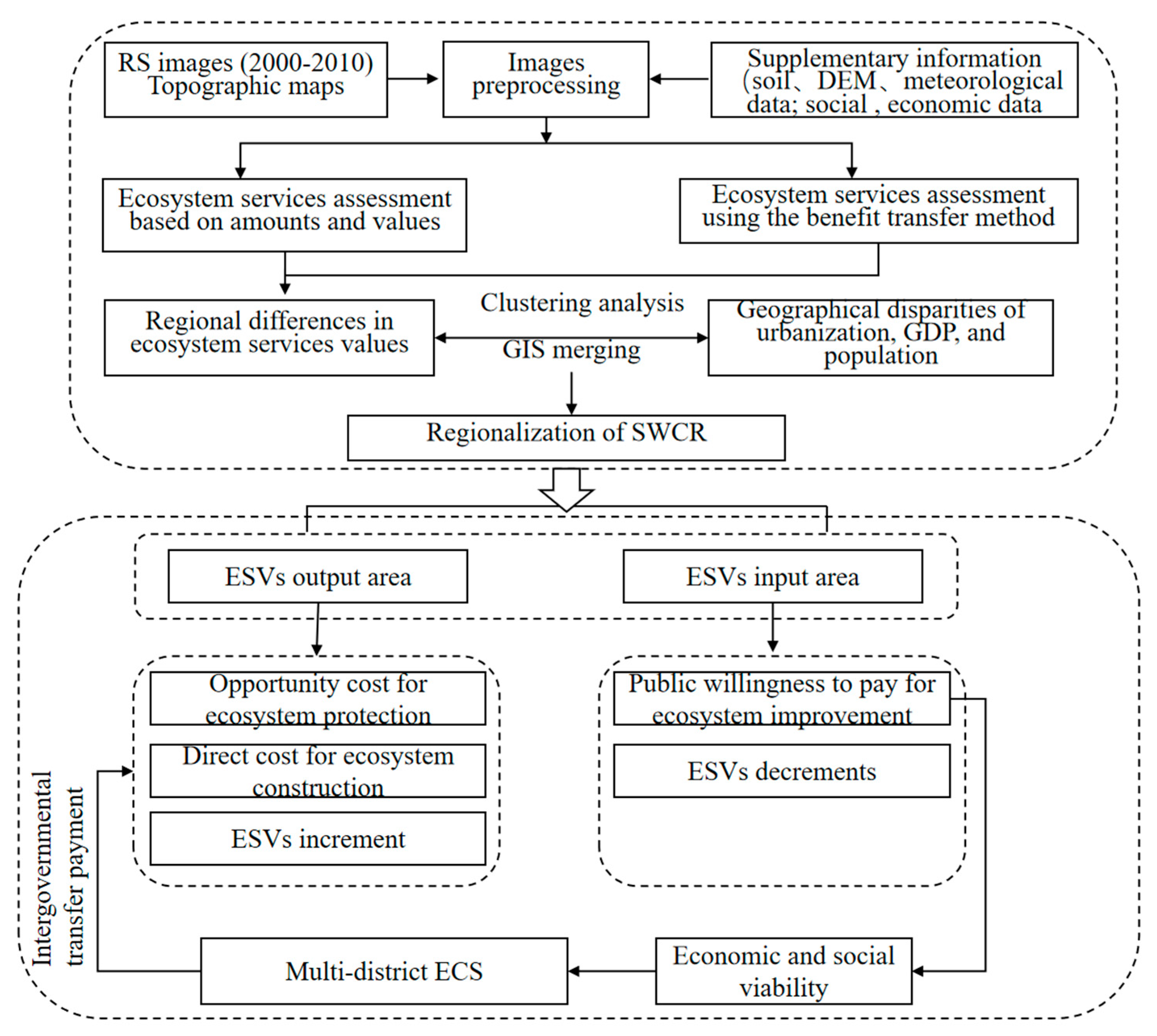 Sustainability 11 04876 g002