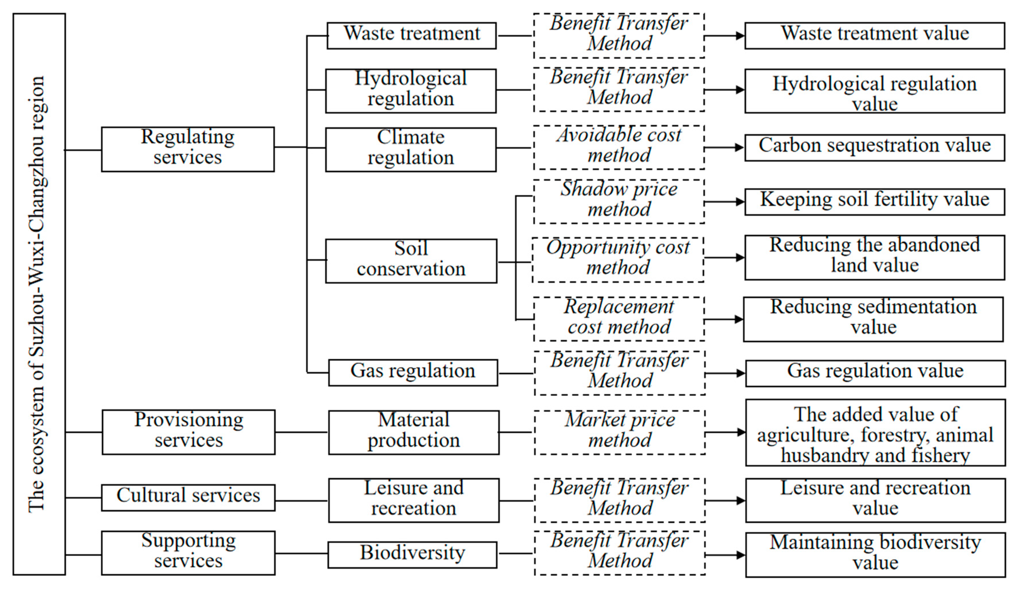 Sustainability 11 04876 g003