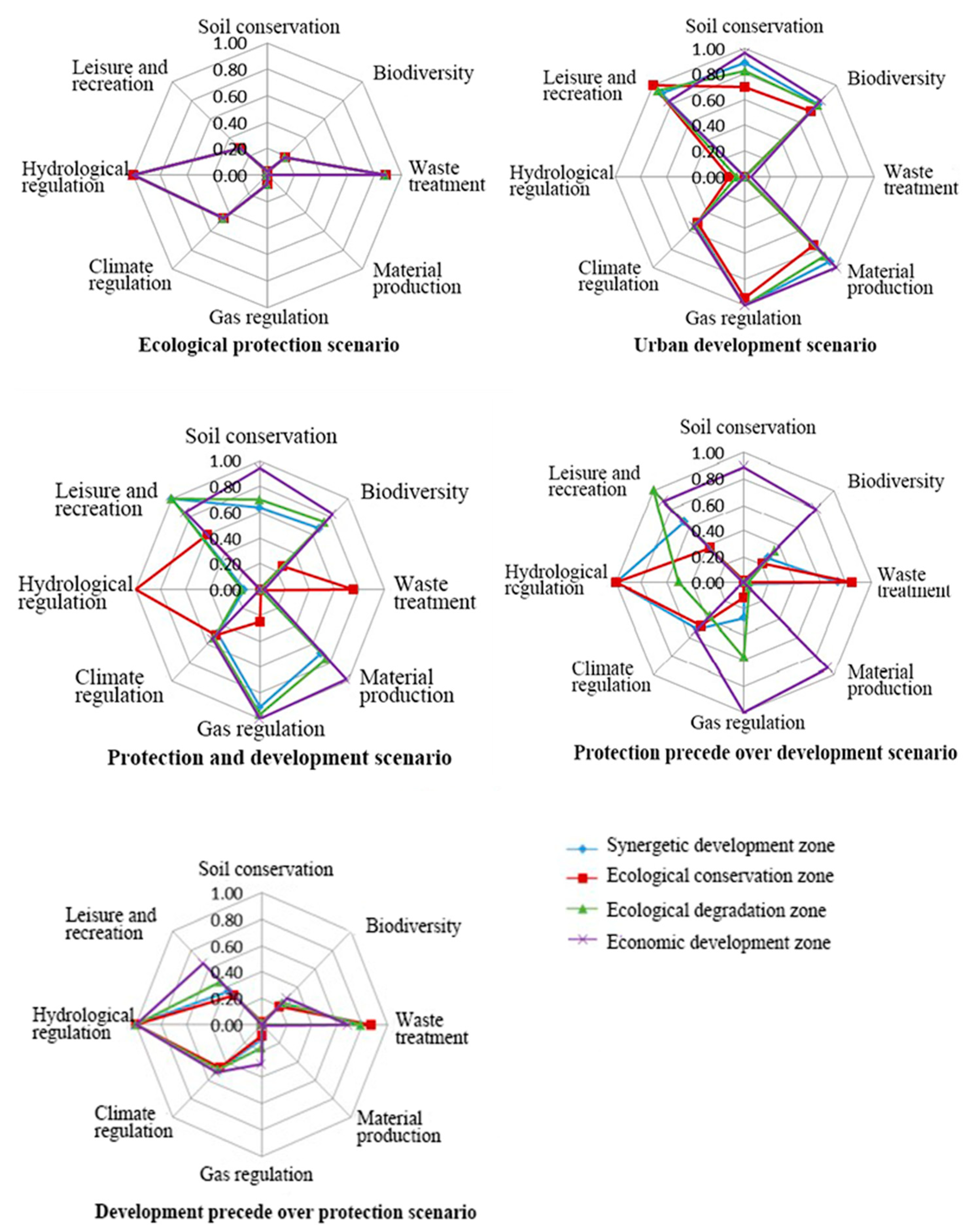 Sustainability 11 04876 g006