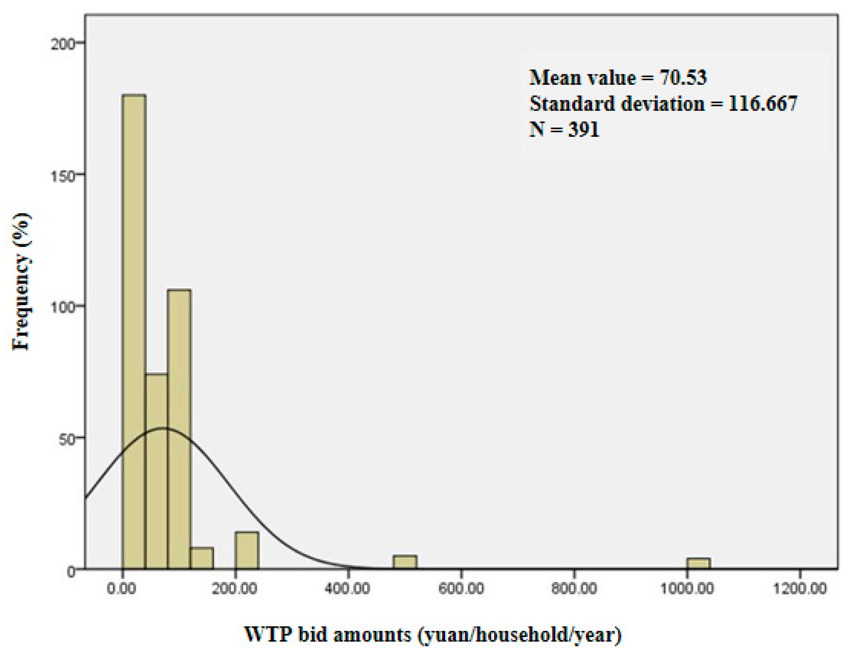 Sustainability 11 04876 g008