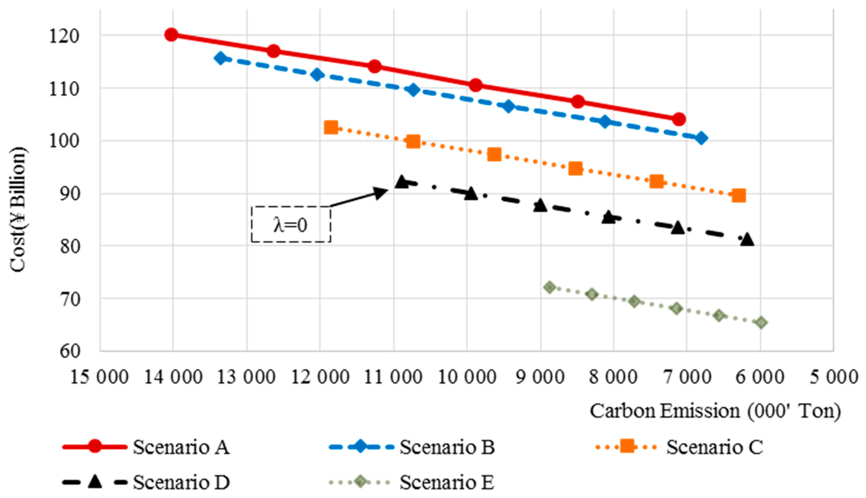 Sustainability 11 04877 g005