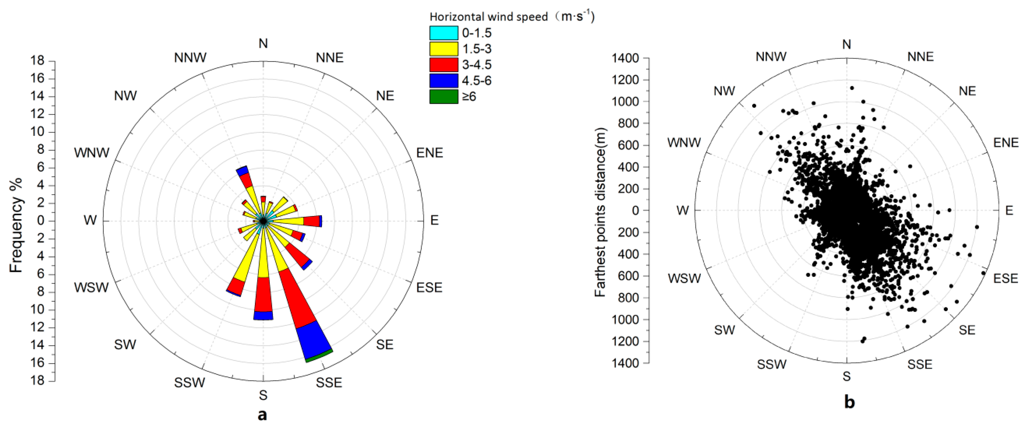 Sustainability 11 04879 g002