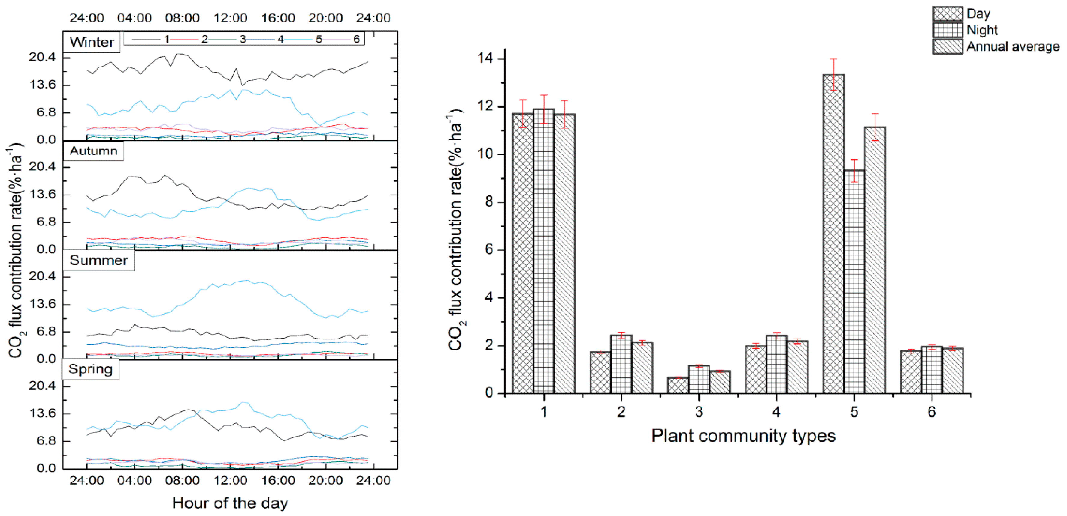 Sustainability 11 04879 g004