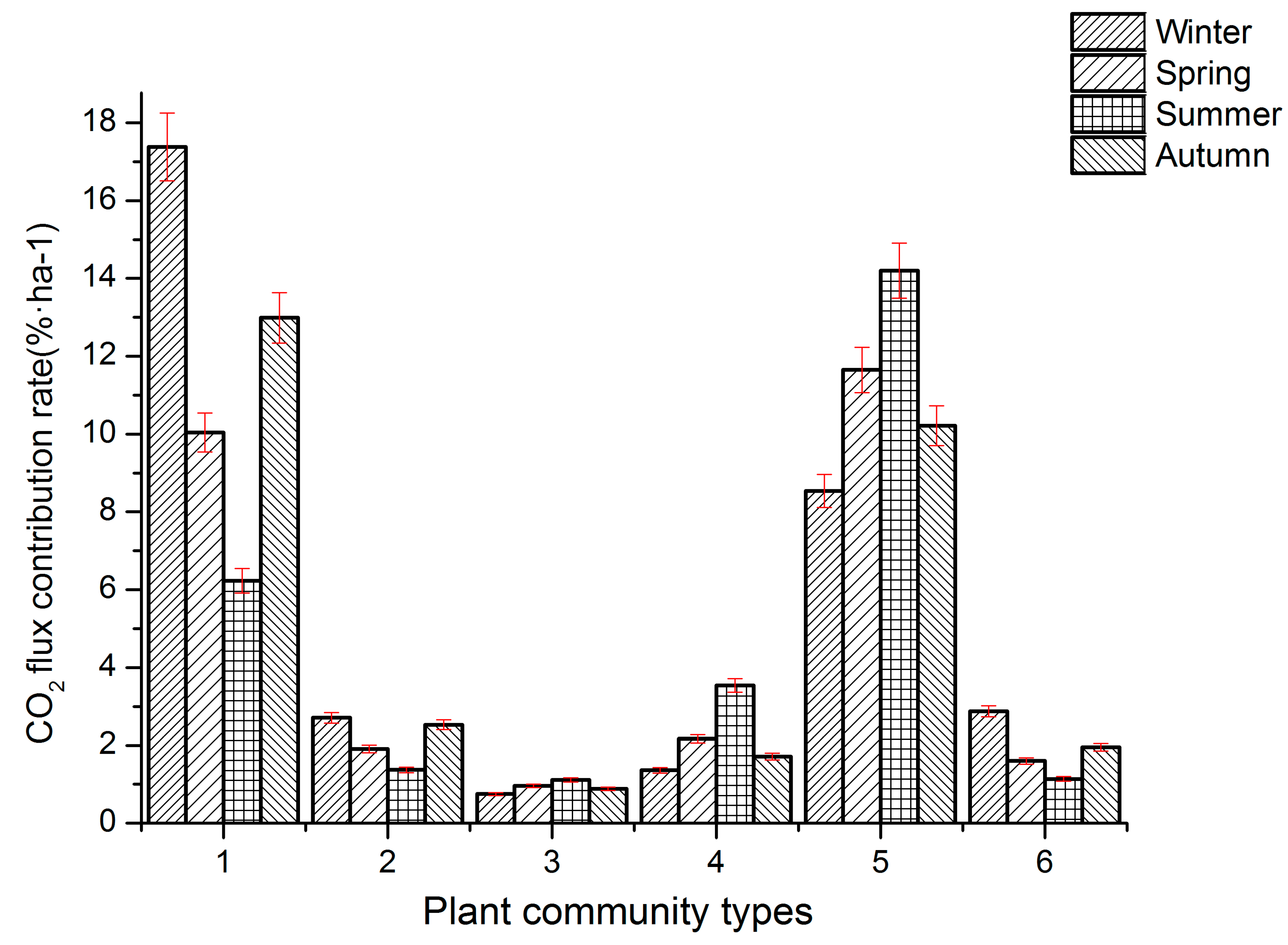 Sustainability 11 04879 g005