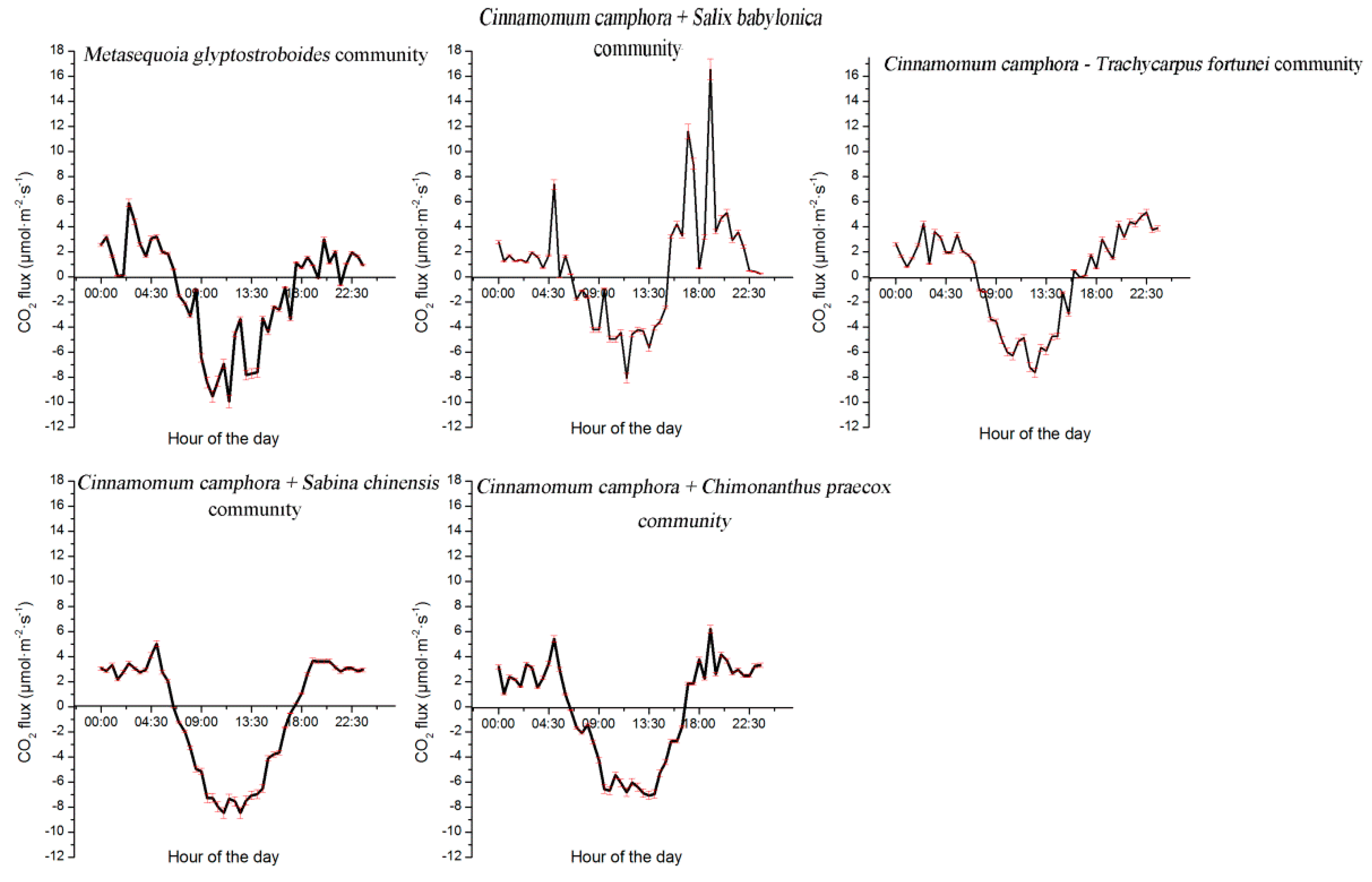 Sustainability 11 04879 g006