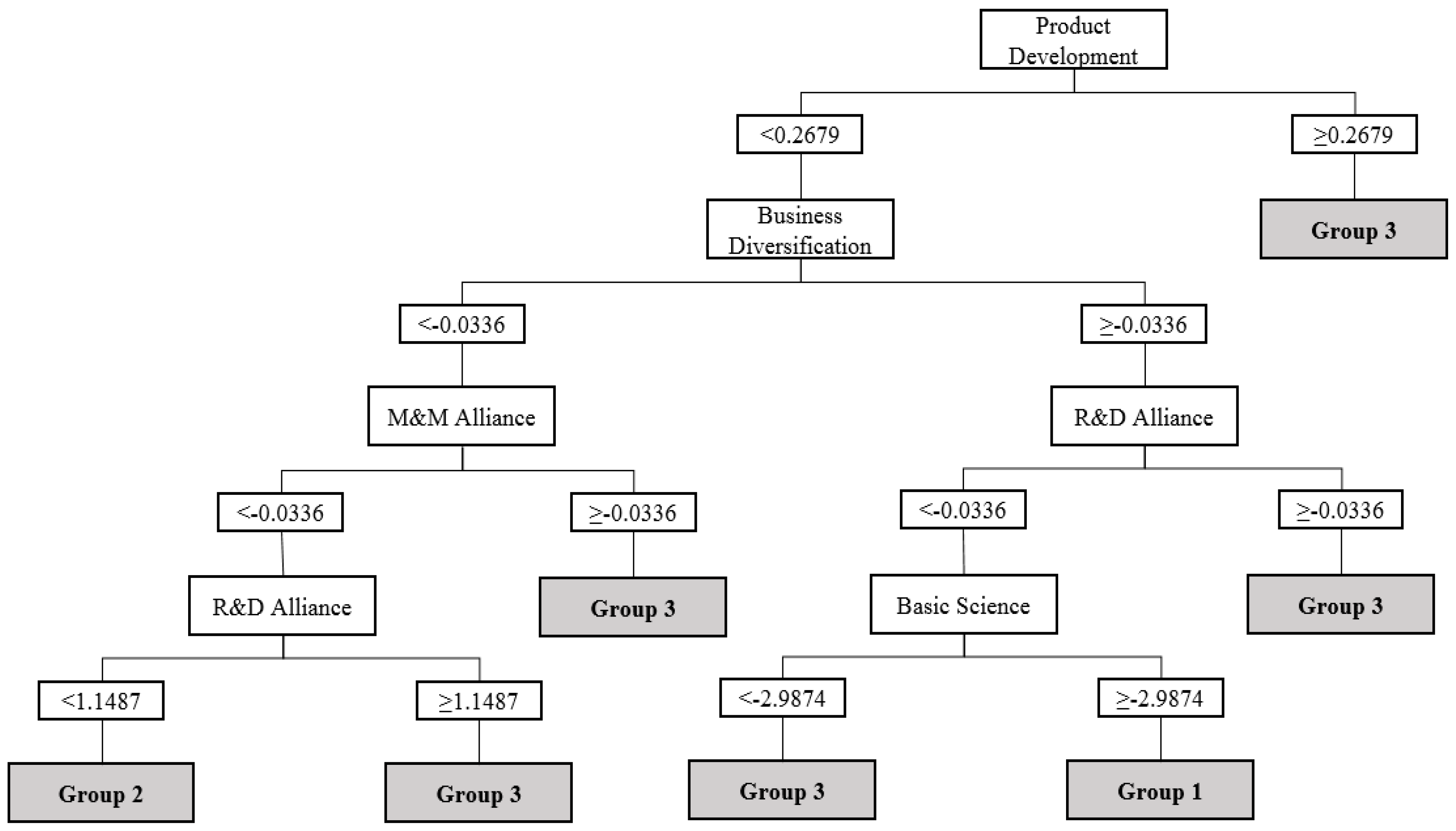 Sustainability 11 04881 g003