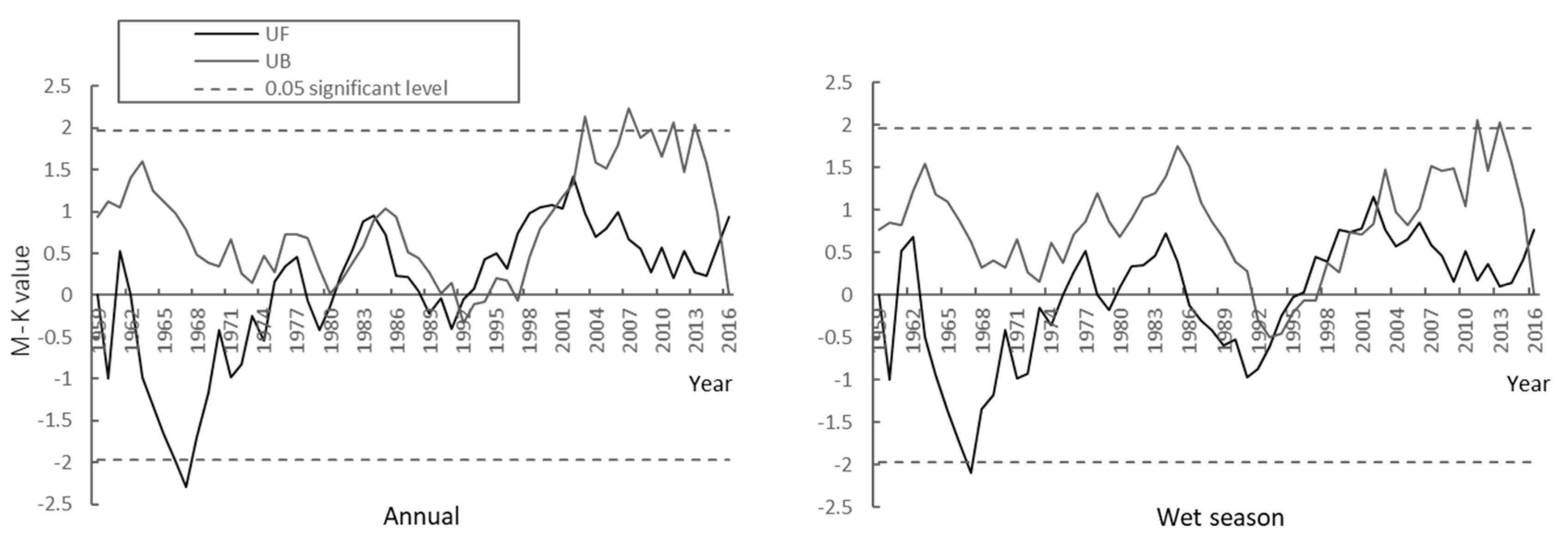 Sustainability 11 04882 g002 Sustainability 11 04882 g002