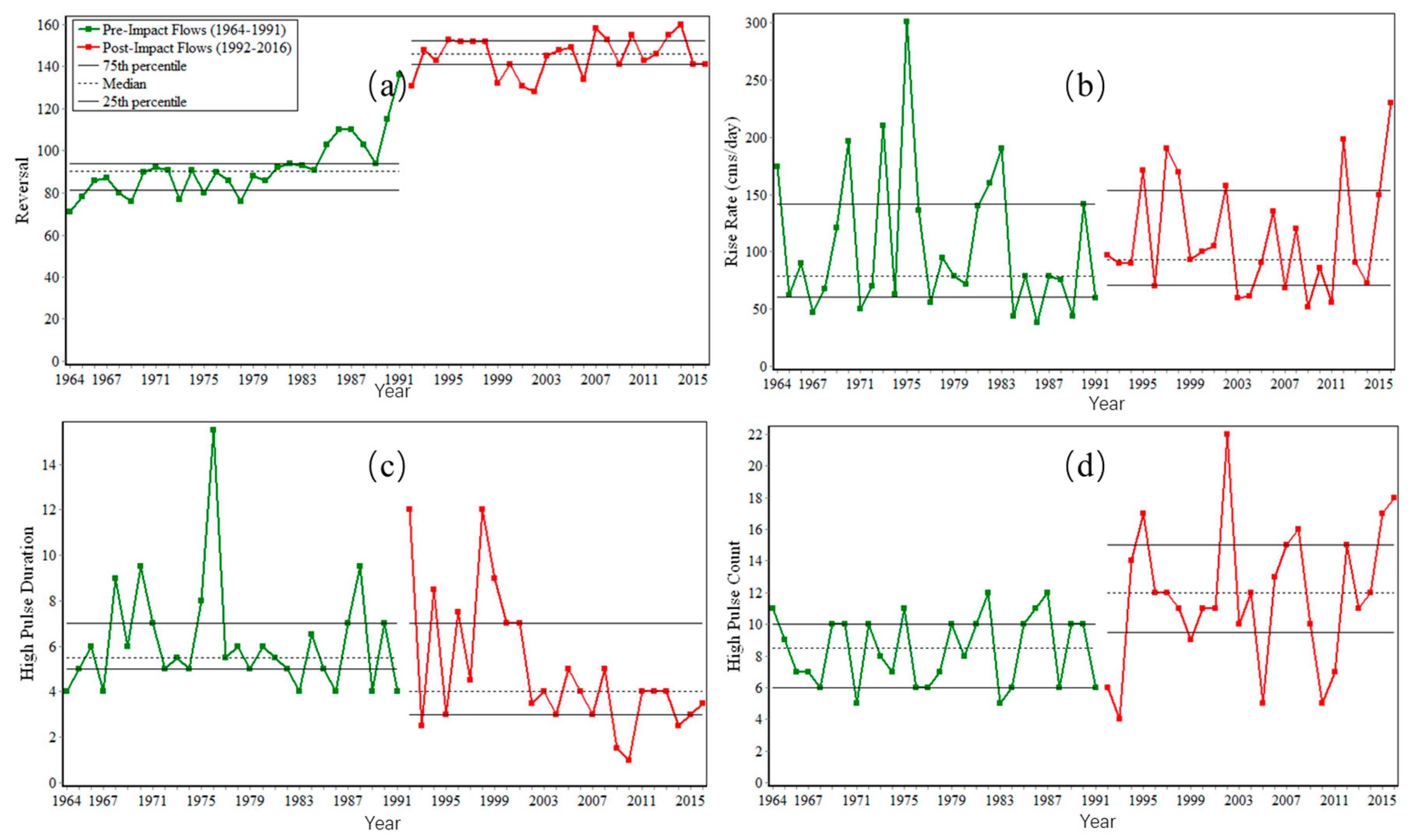 Sustainability 11 04882 g006 Sustainability 11 04882 g006