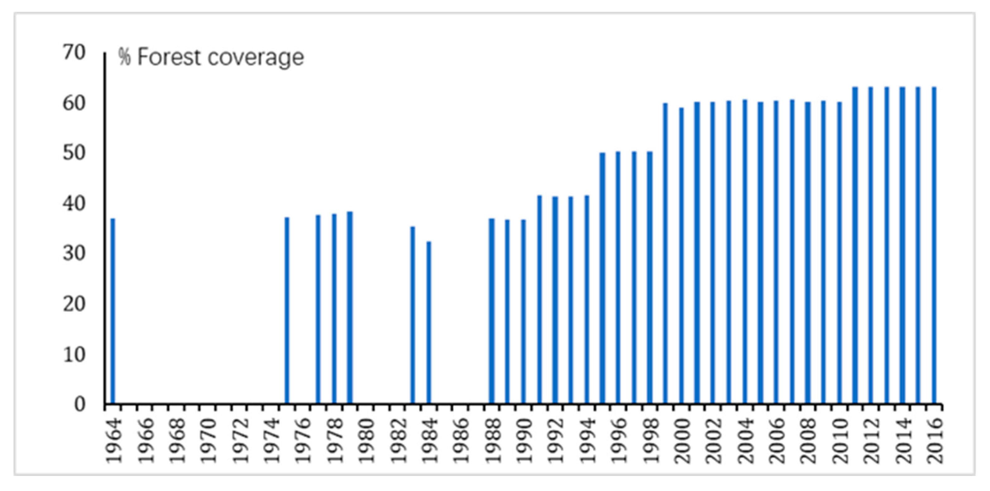 Sustainability 11 04882 g008 Sustainability 11 04882 g008