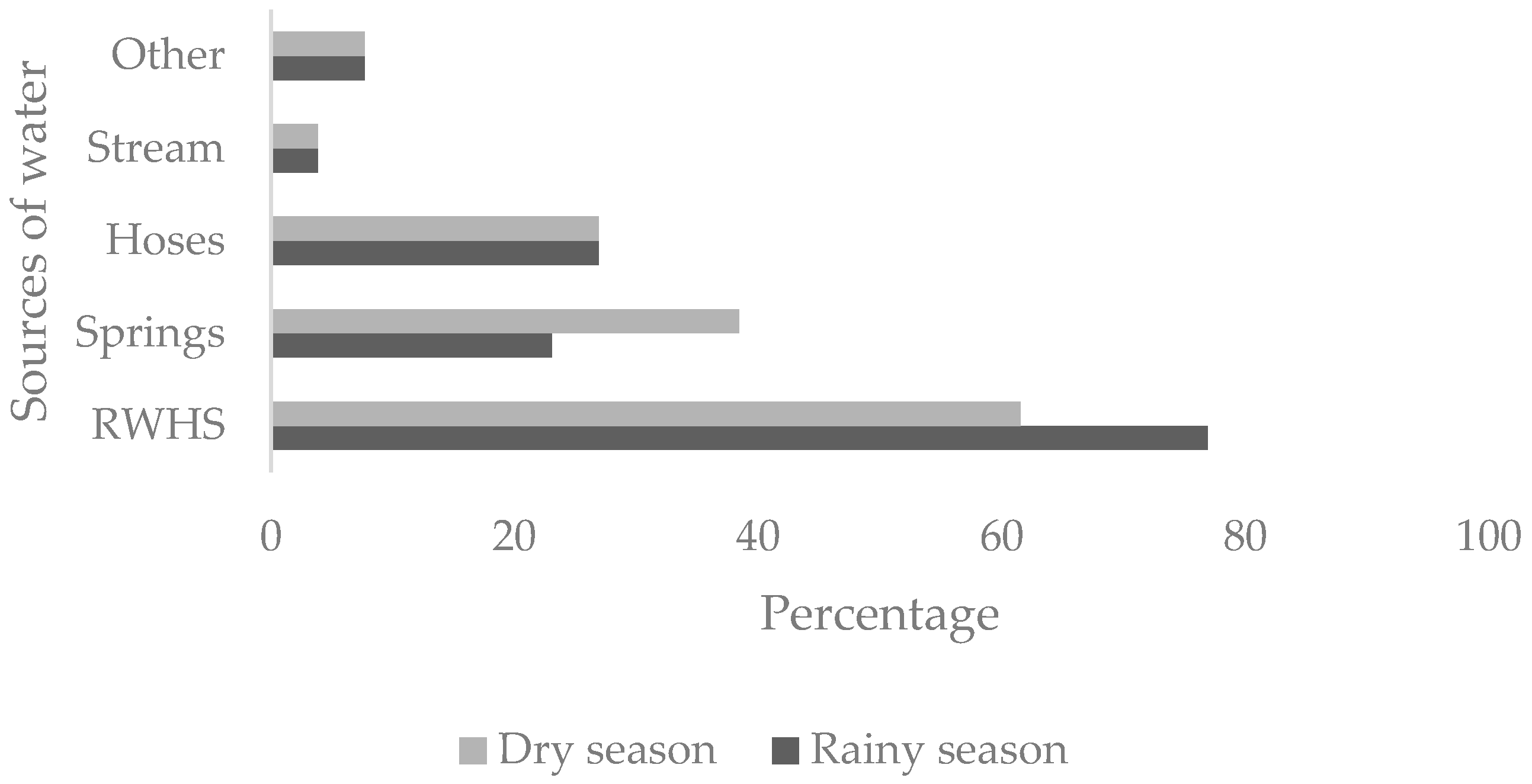 Sustainability 11 04884 g005