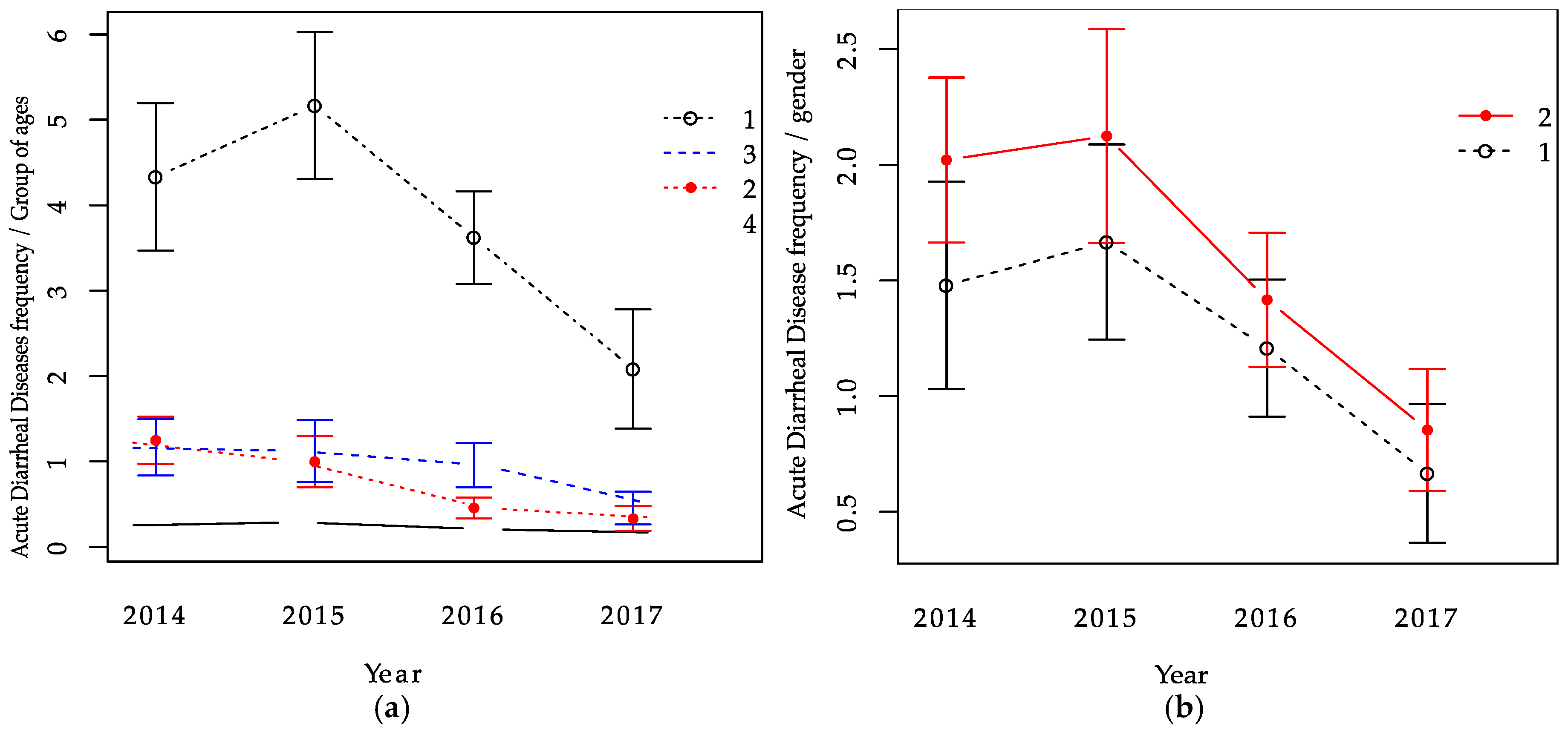 Sustainability 11 04884 g006