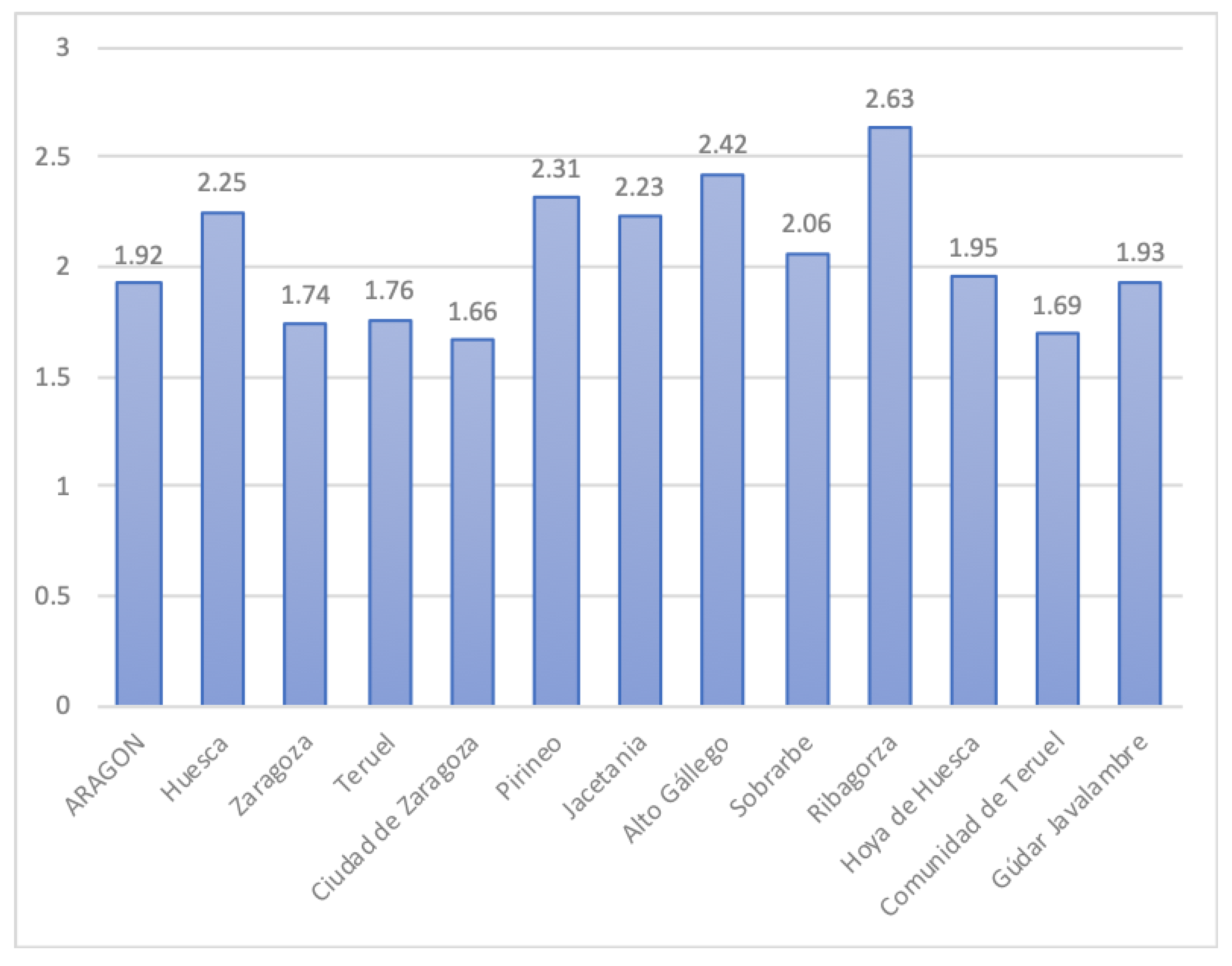 Sustainability 11 04885 g003 Sustainability 11 04885 g003