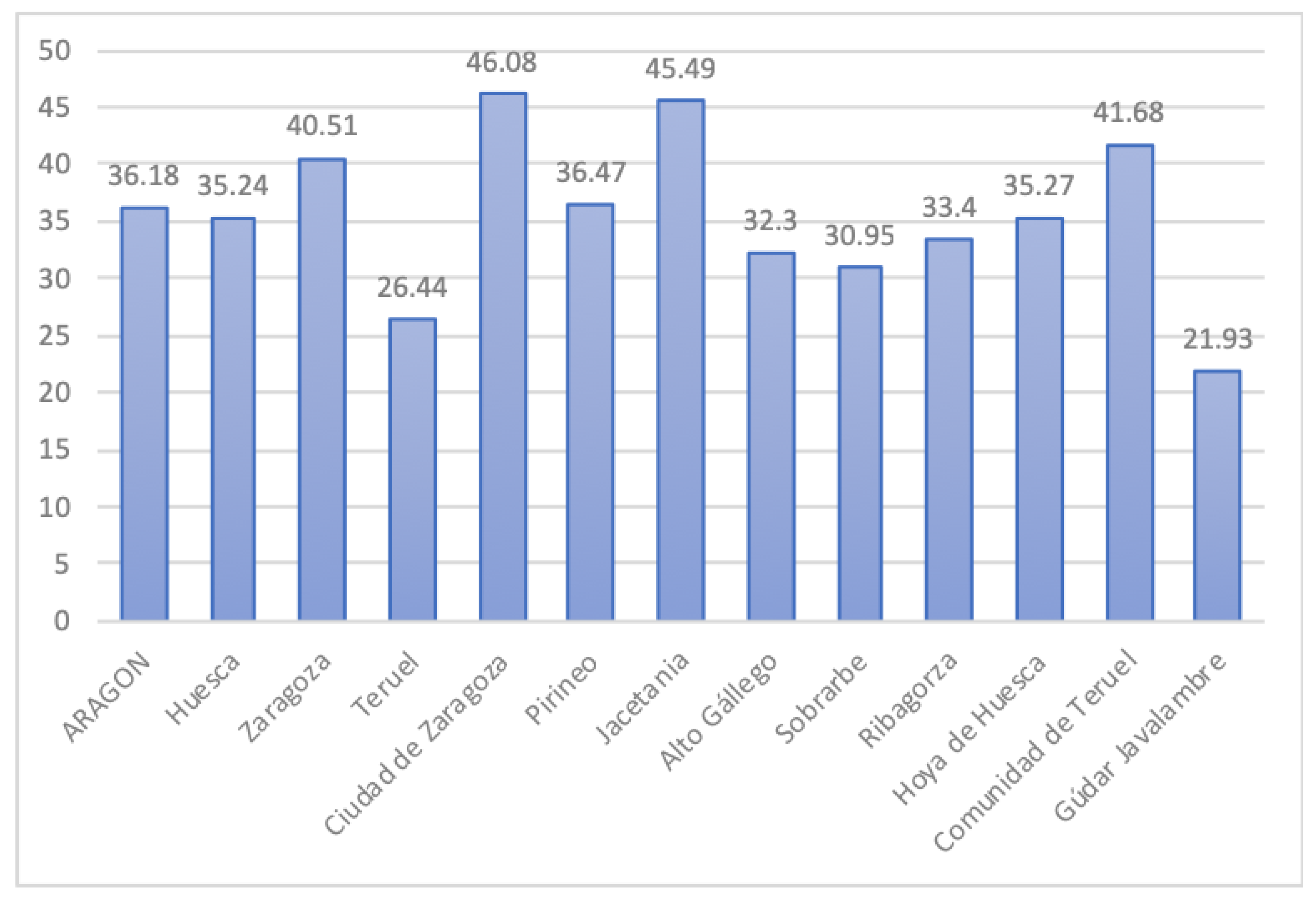 Sustainability 11 04885 g004 Sustainability 11 04885 g004