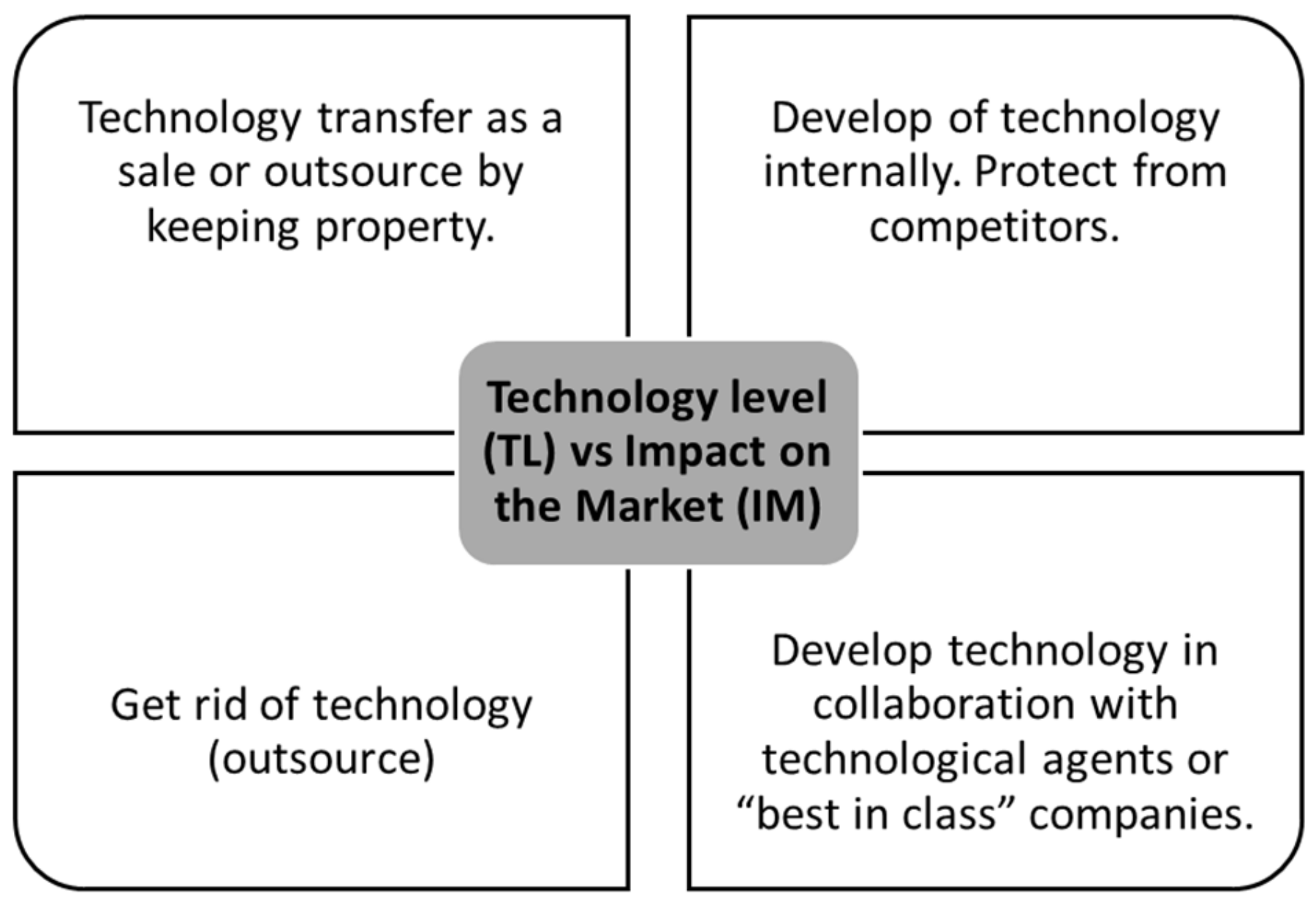 Sustainability 11 04890 g002