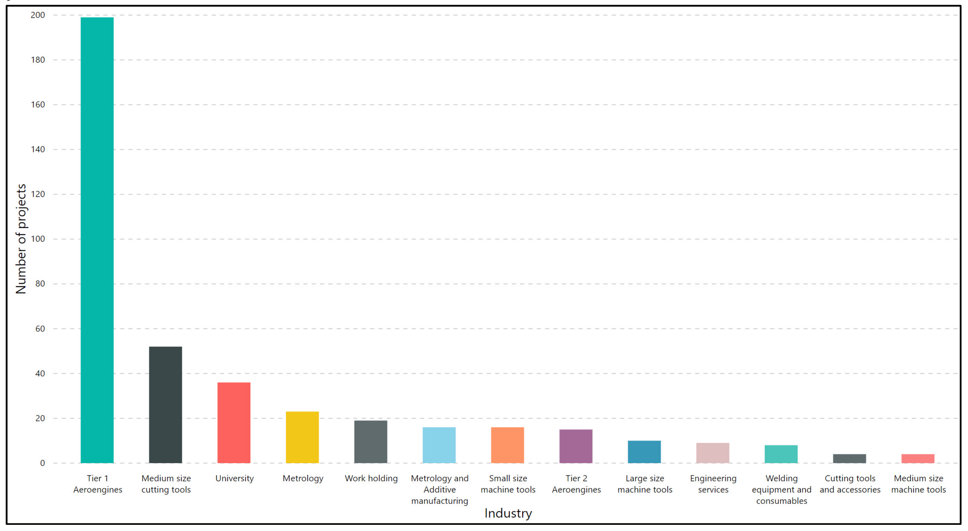 Sustainability 11 04890 g004