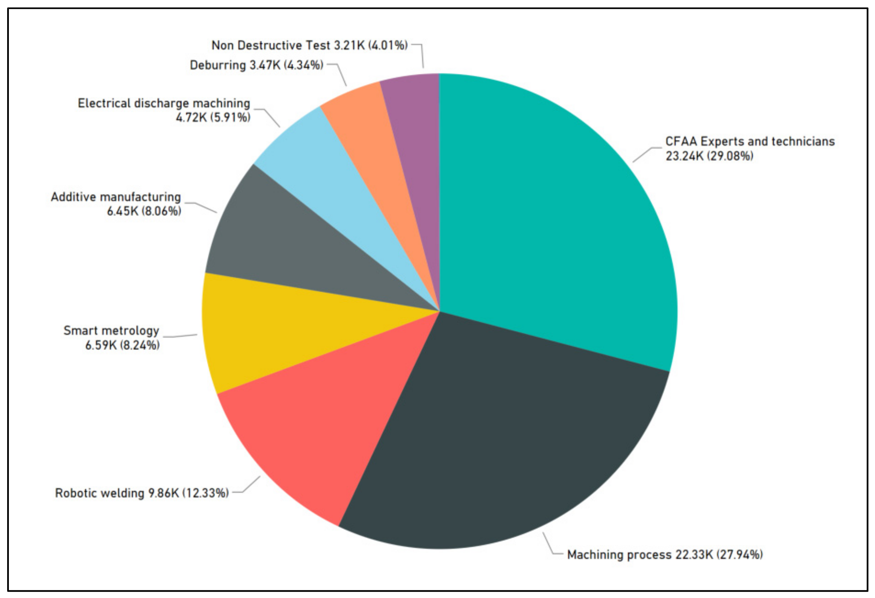 Sustainability 11 04890 g005