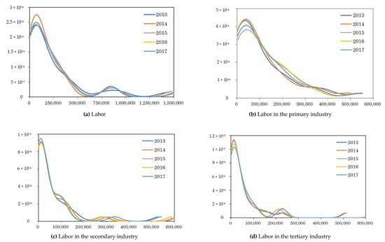 Sustainability 11 04894 g0a1a