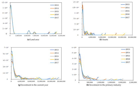 Sustainability 11 04894 g0a1b