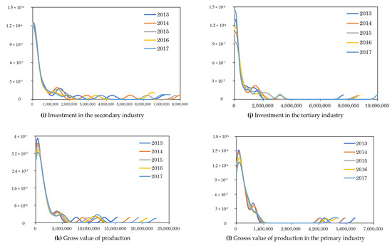 Sustainability 11 04894 g0a1c
