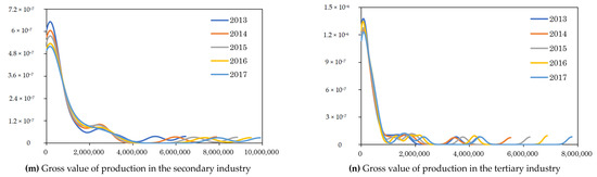 Sustainability 11 04894 g0a1d