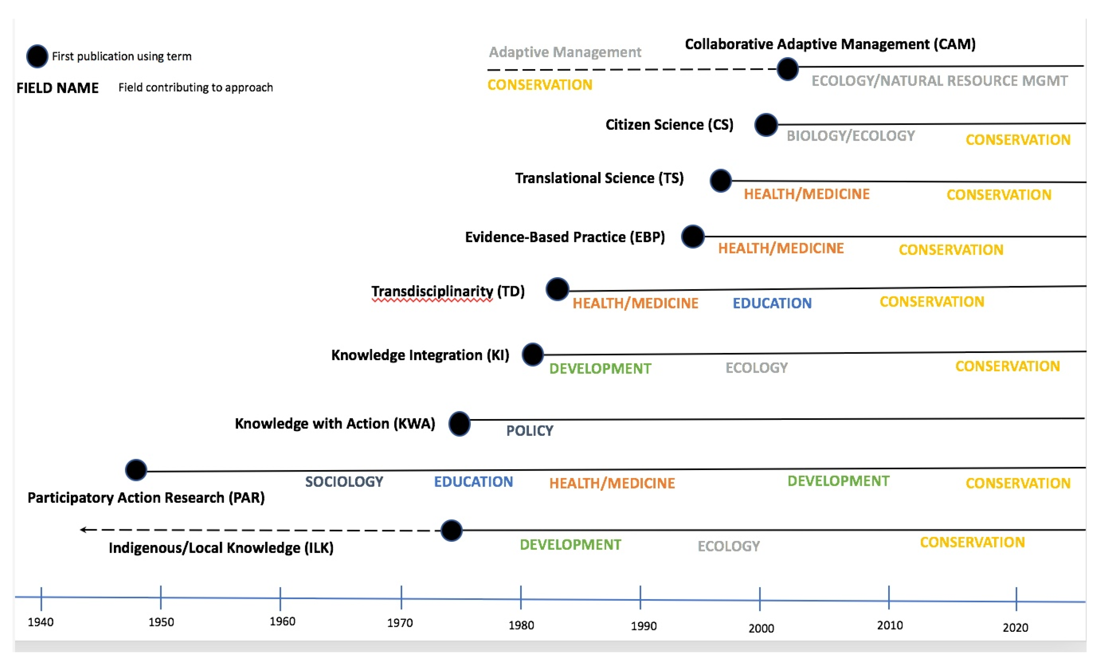 Sustainability 11 04899 g002
