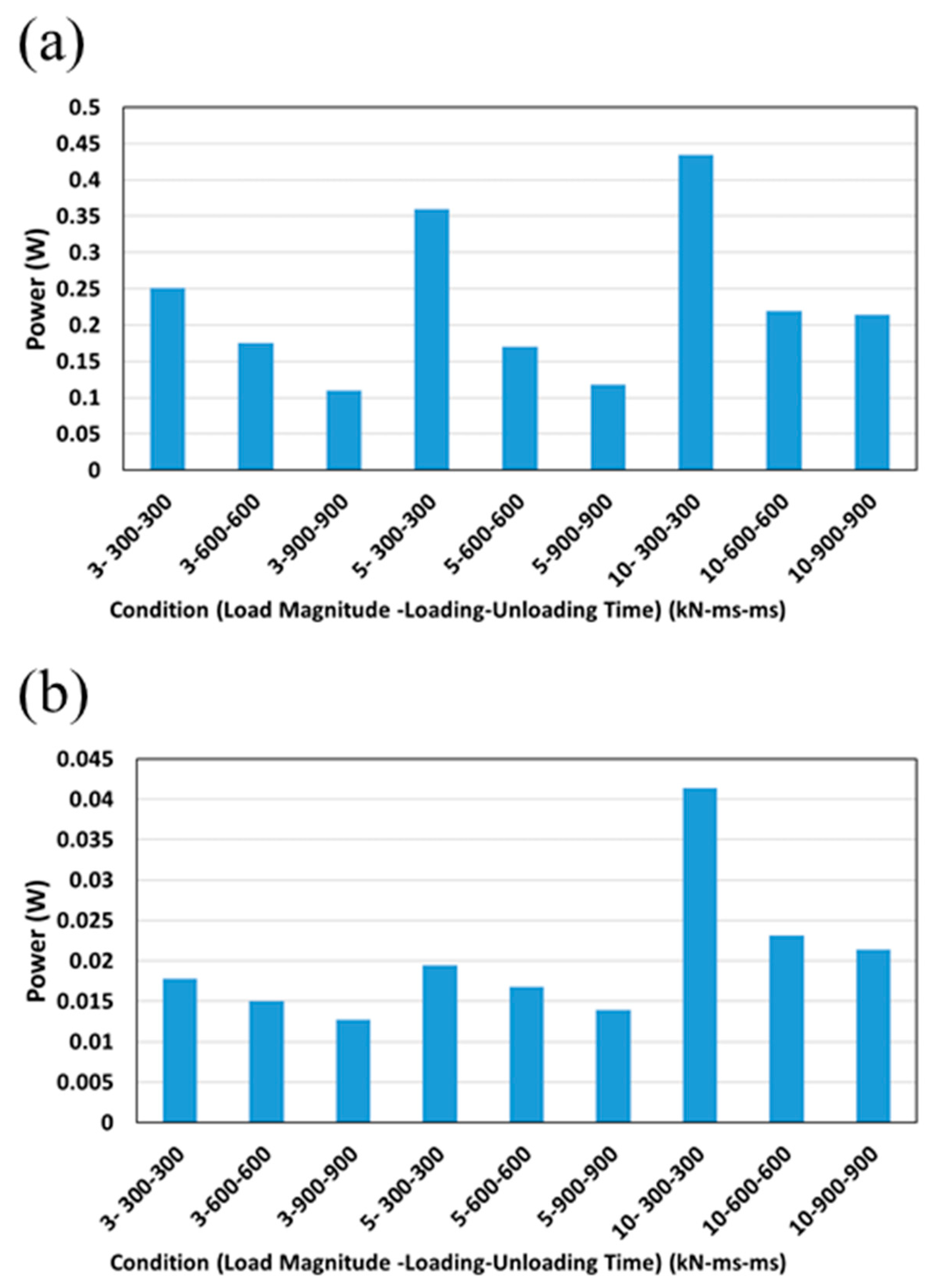 Sustainability 11 04906 g004
