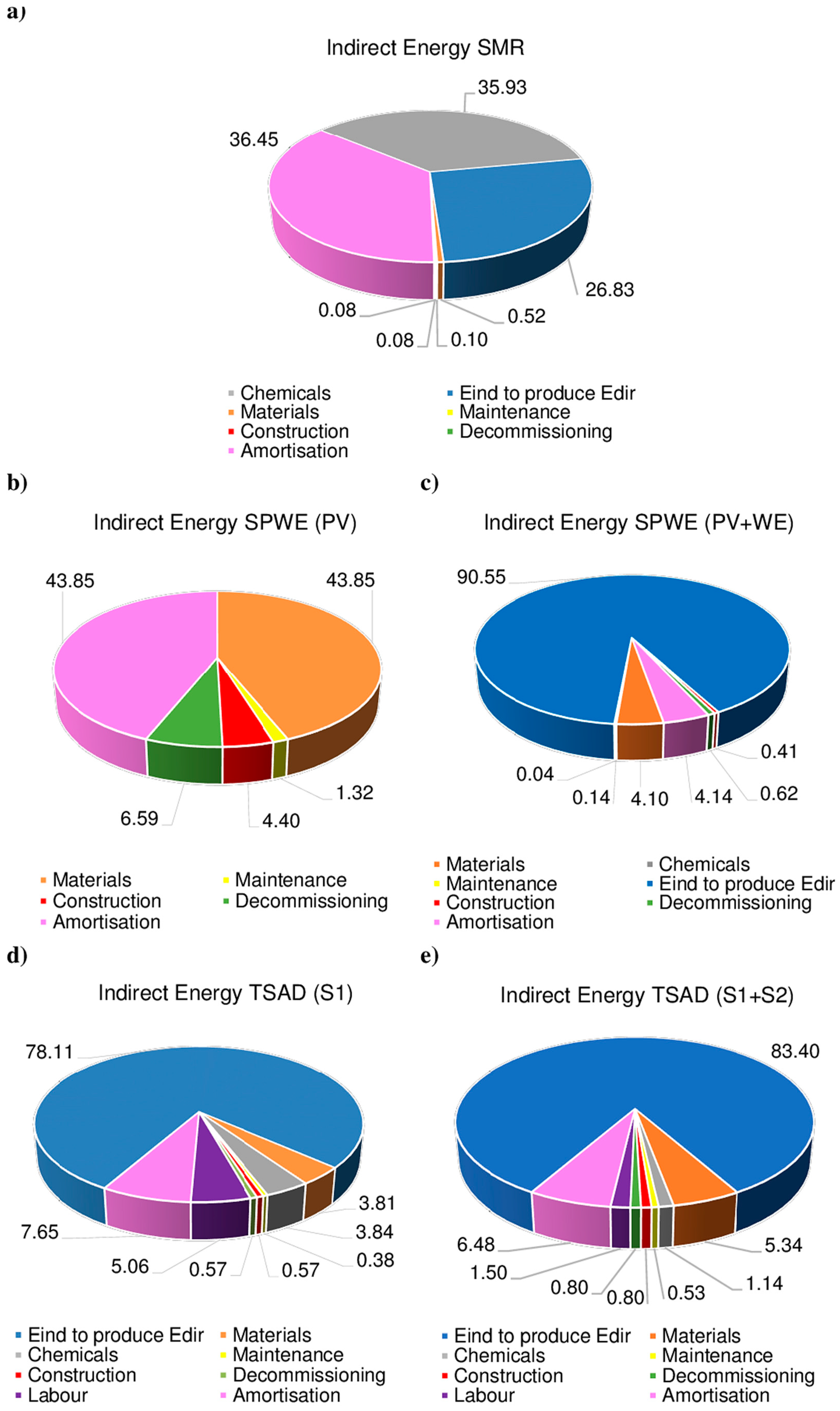 Sustainability 11 04911 g005