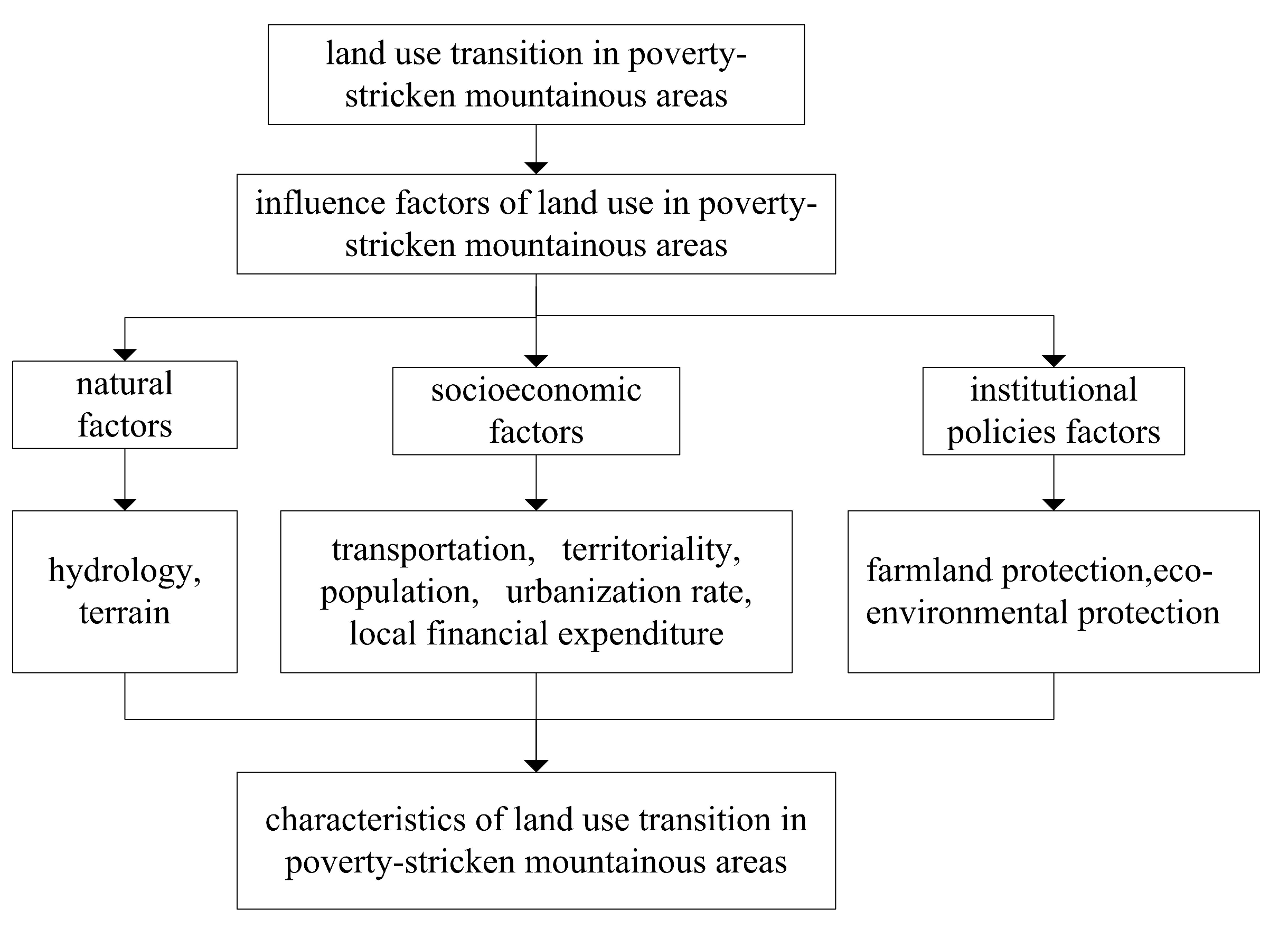 Sustainability 11 04915 g004