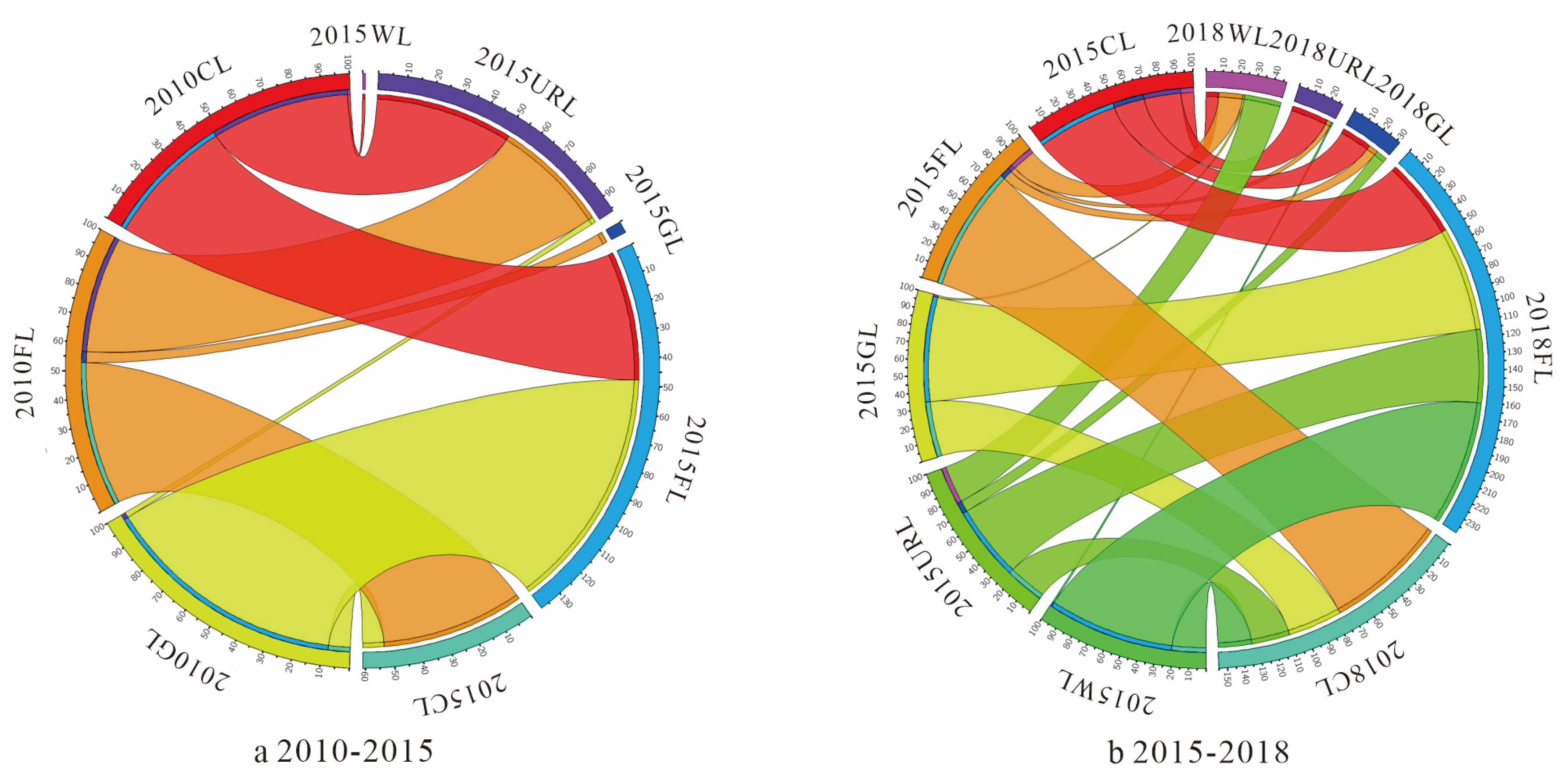 Sustainability 11 04915 g006