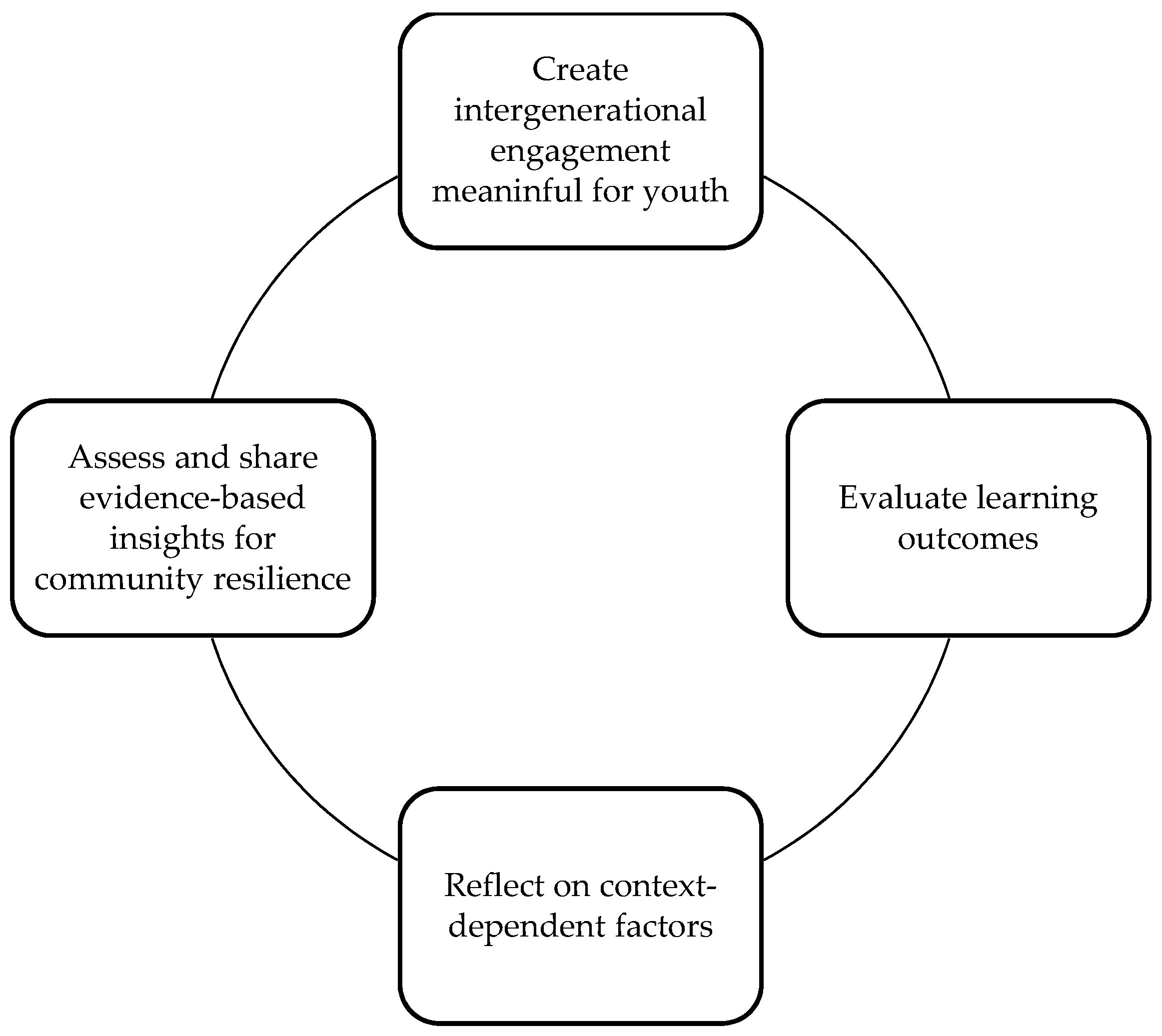Sustainability 11 04916 g001