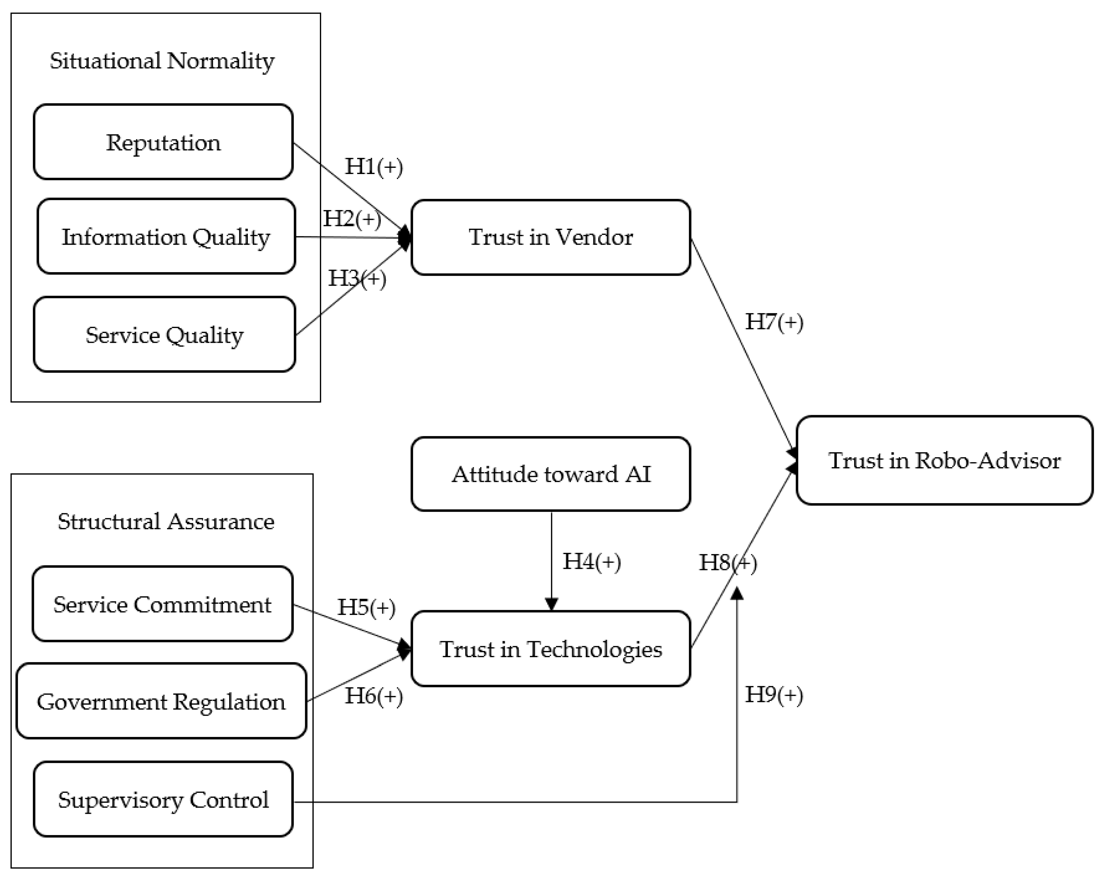 Sustainability 11 04917 g001