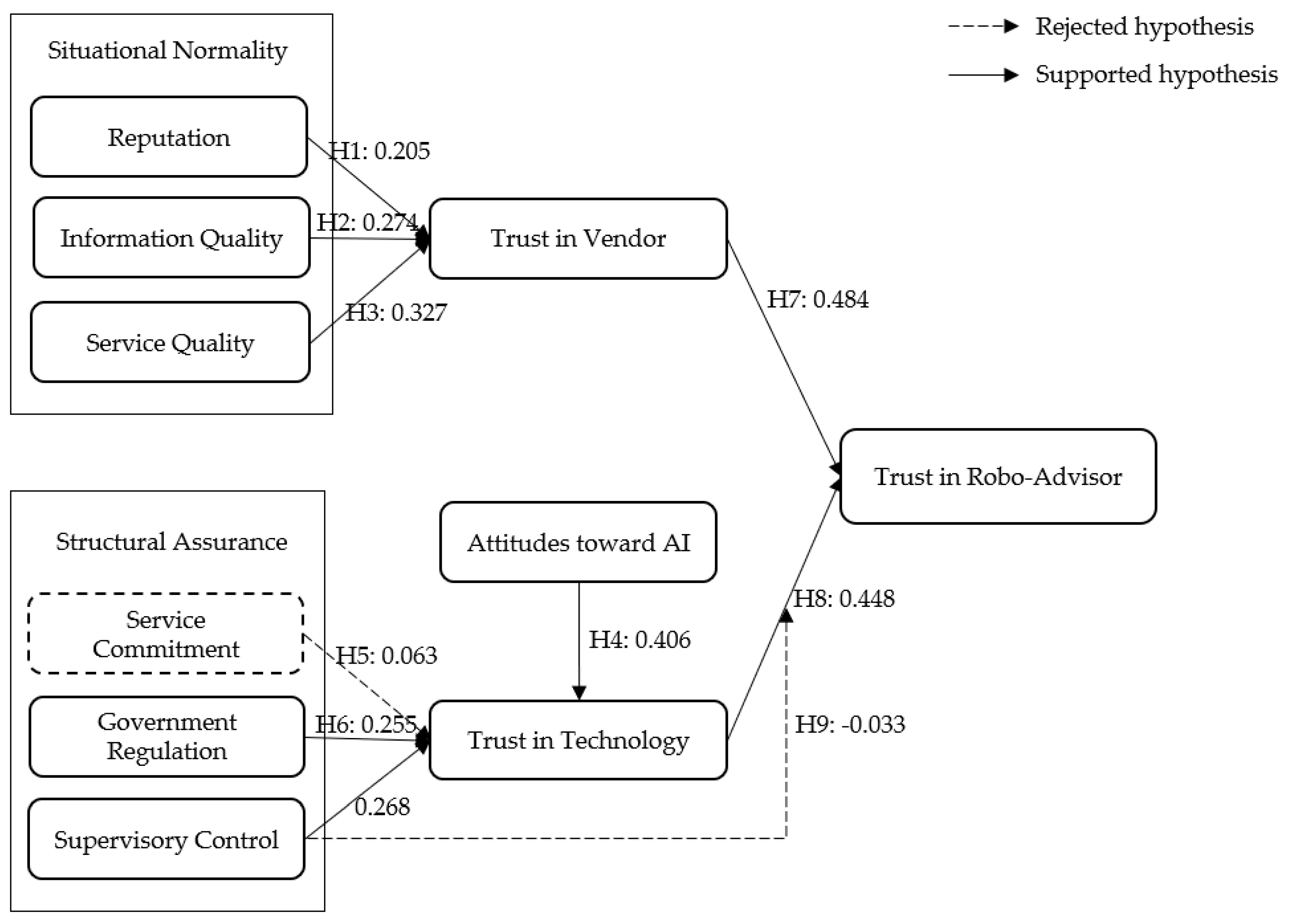 Sustainability 11 04917 g002