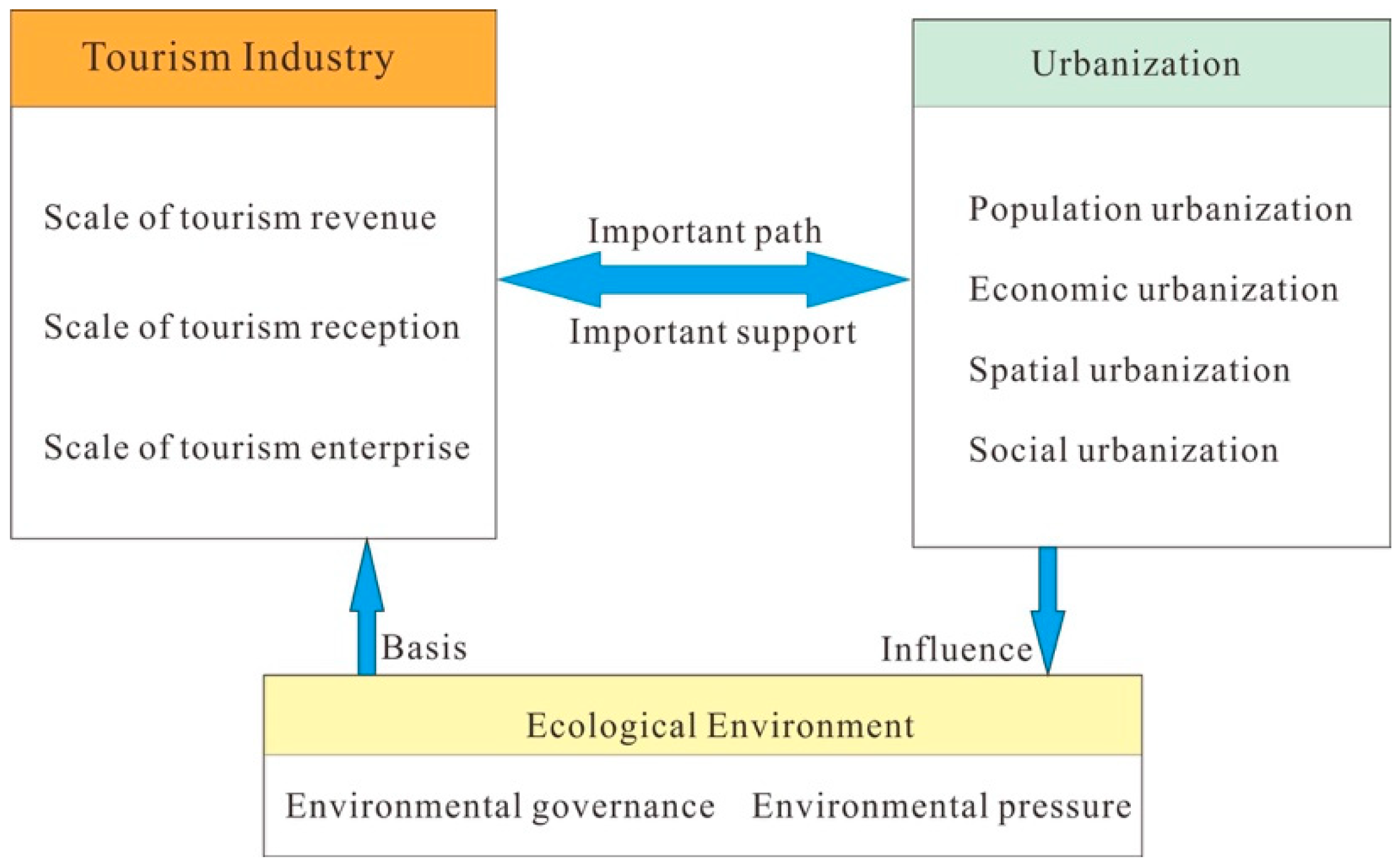 Sustainability 11 04923 g001