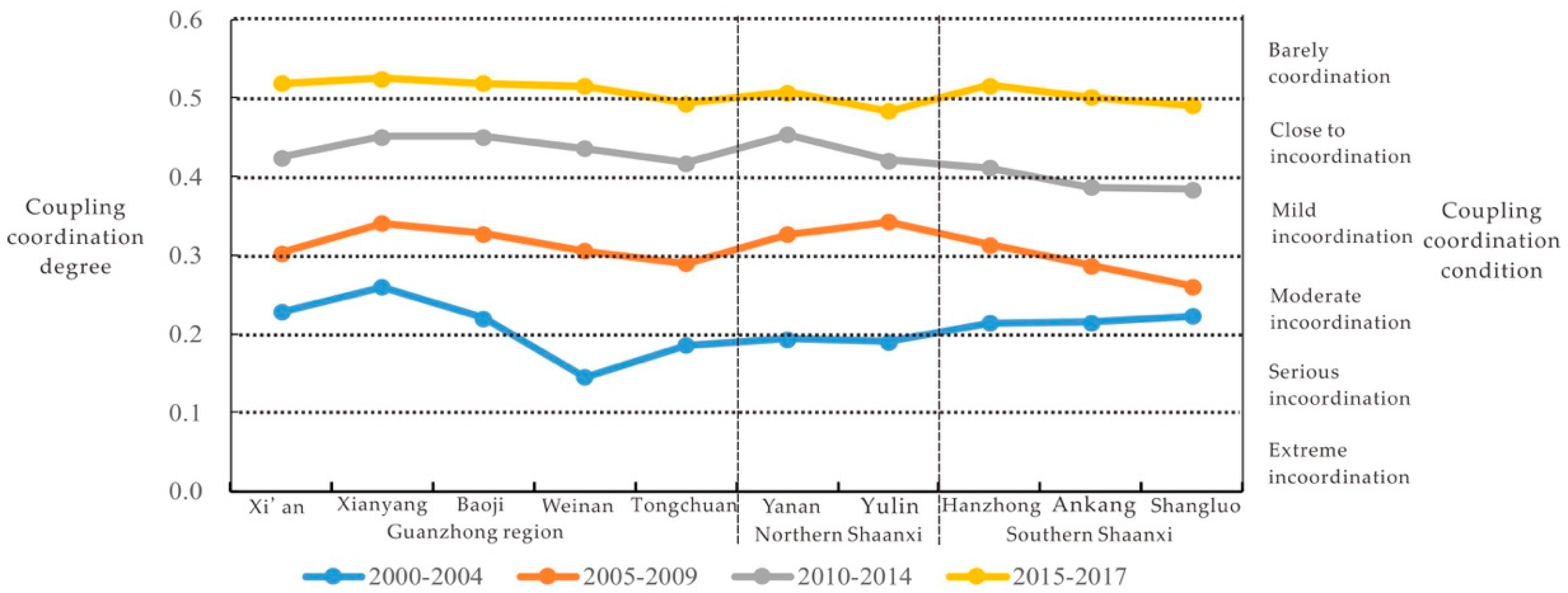 Sustainability 11 04923 g003