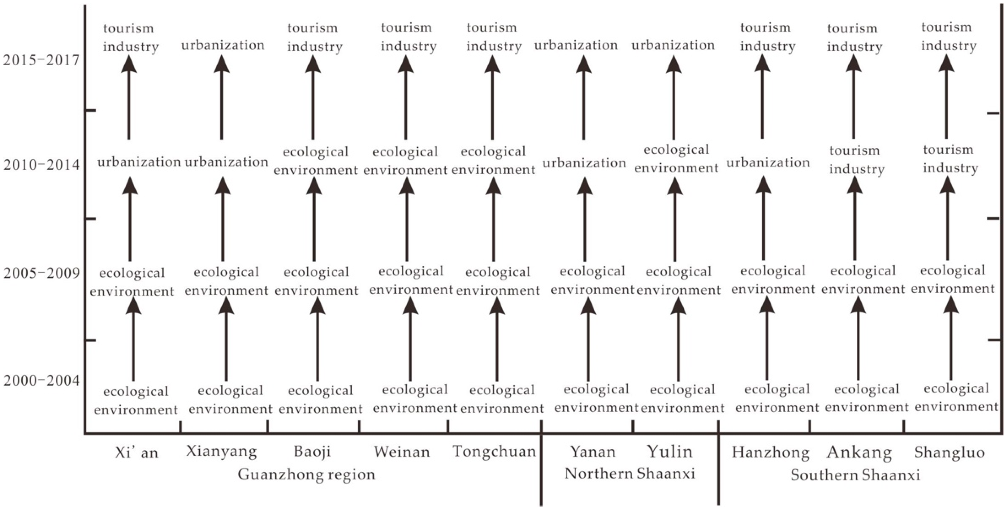 Sustainability 11 04923 g005