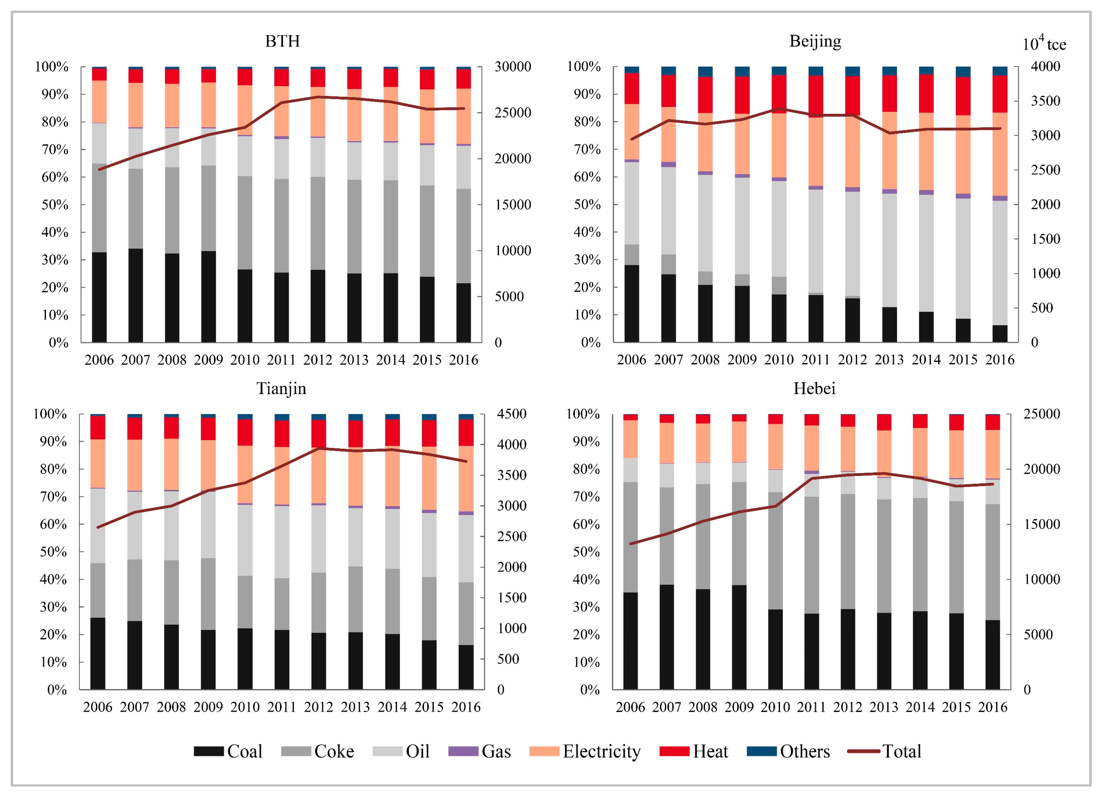 Sustainability 11 04929 g002