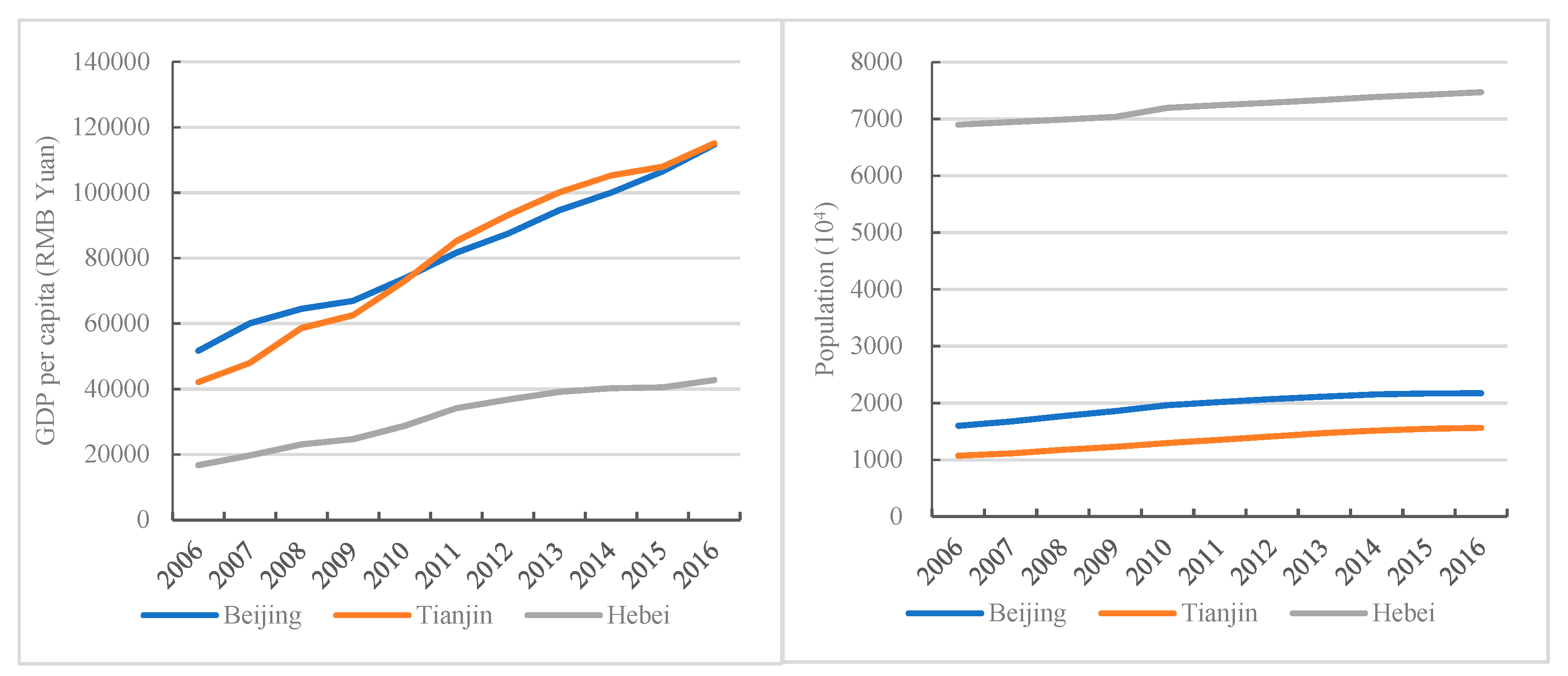 Sustainability 11 04929 g003